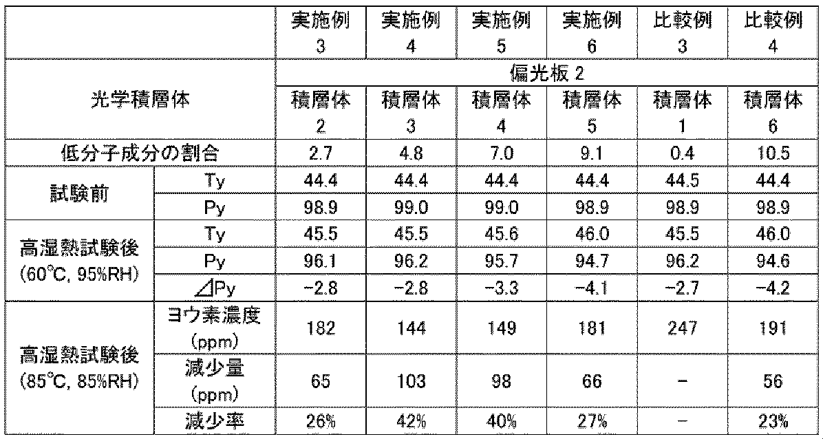 Figure JPOXMLDOC01-appb-T000004