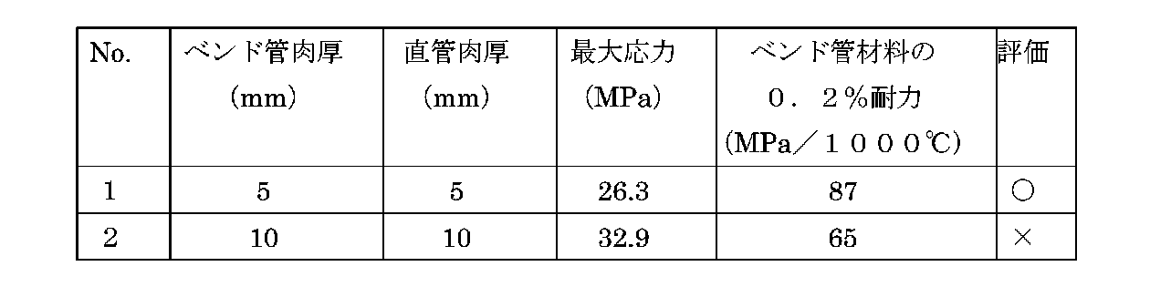 Figure JPOXMLDOC01-appb-T000002