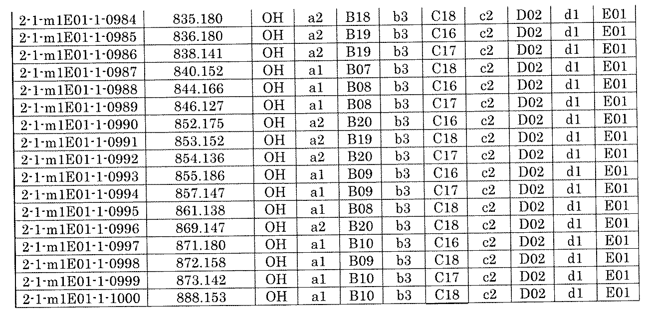 Figure JPOXMLDOC01-appb-I001477