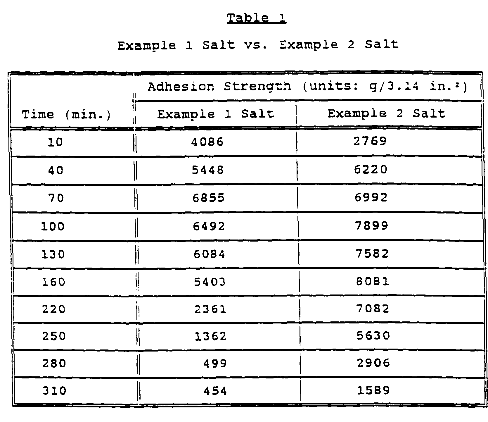 Figure imgf000020_0001