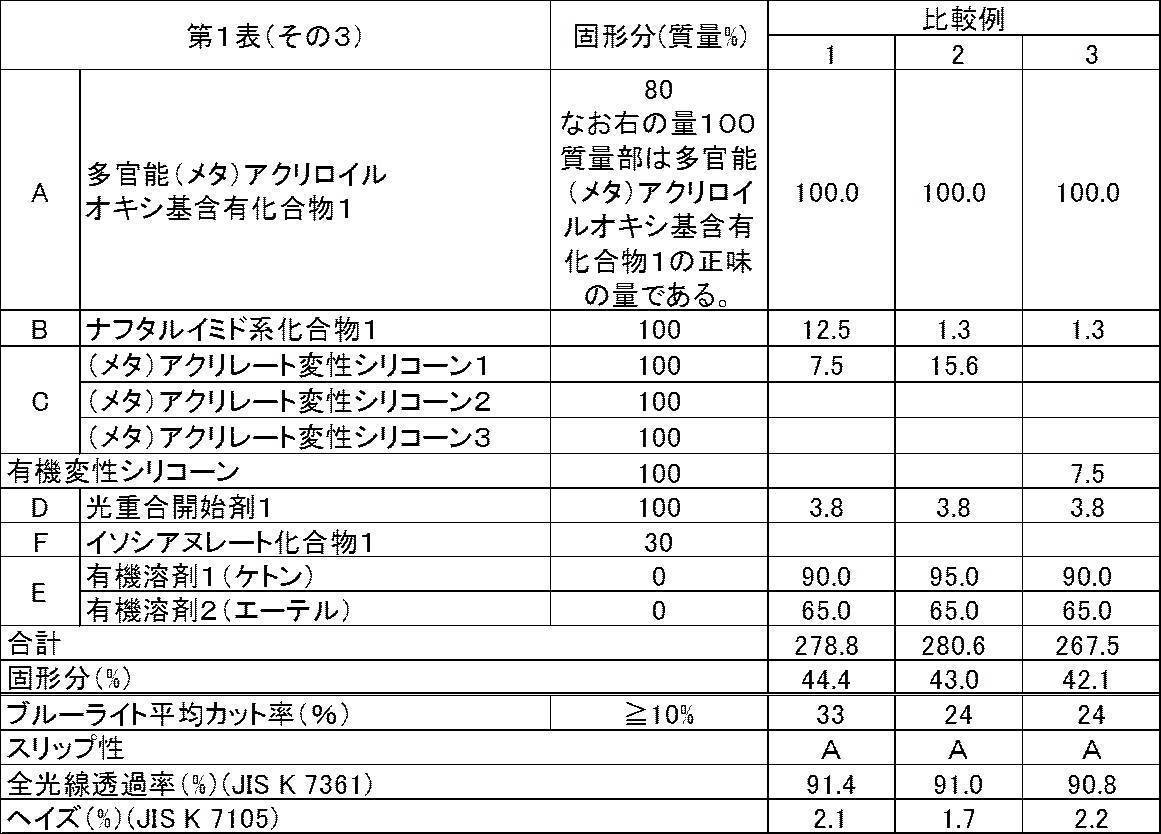Figure JPOXMLDOC01-appb-T000005