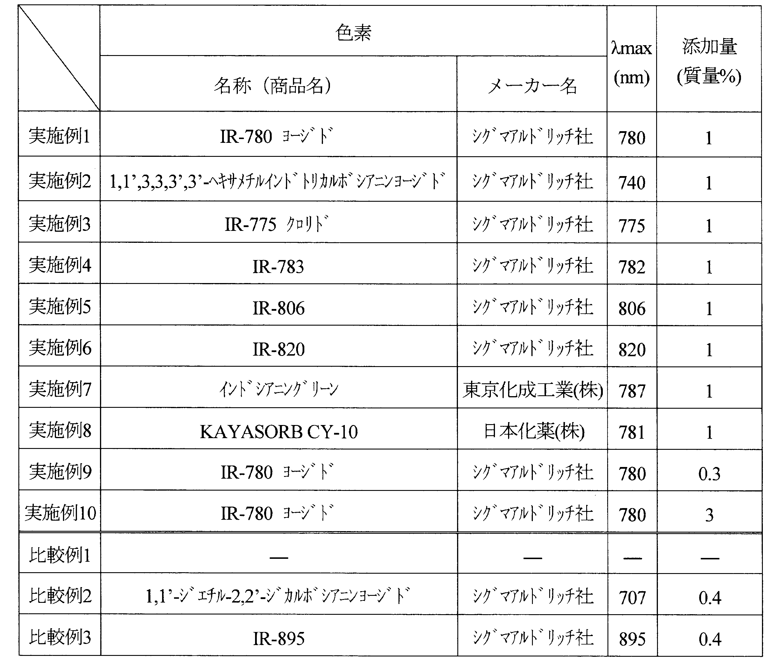 Figure JPOXMLDOC01-appb-T000002