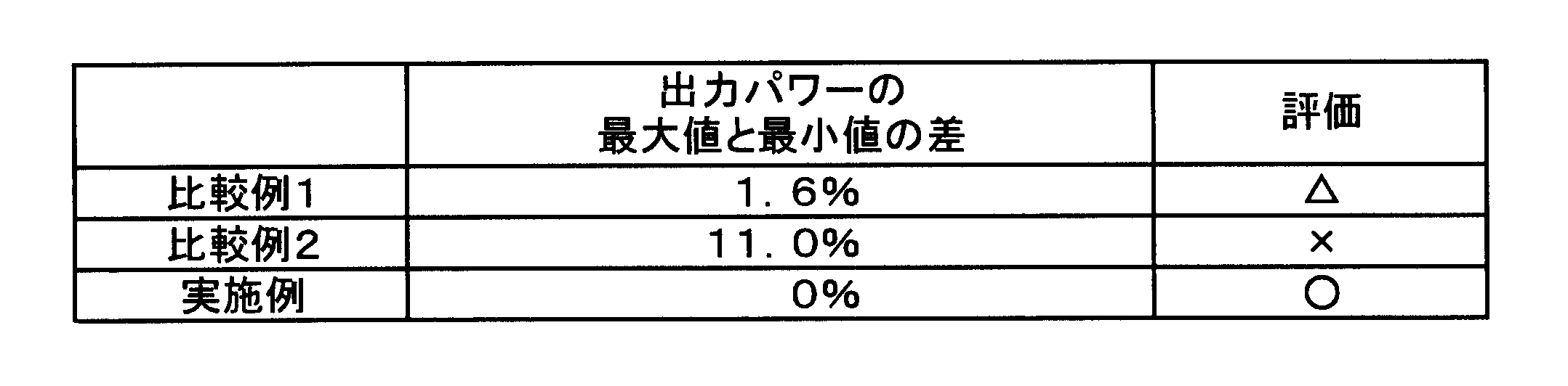 Figure JPOXMLDOC01-appb-T000001