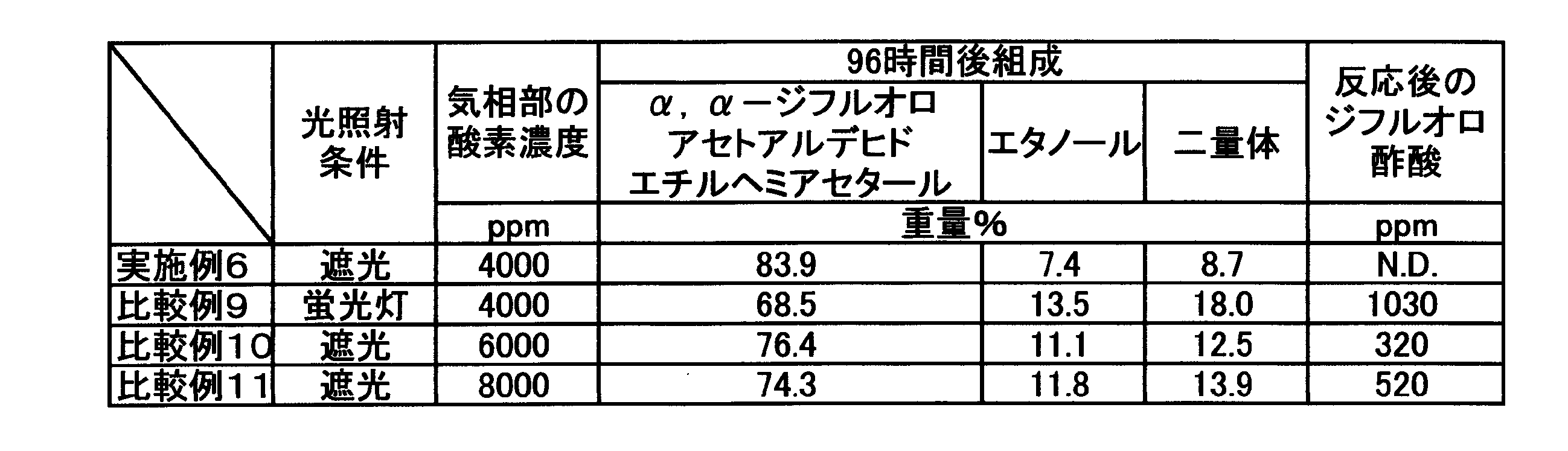 Figure JPOXMLDOC01-appb-T000031
