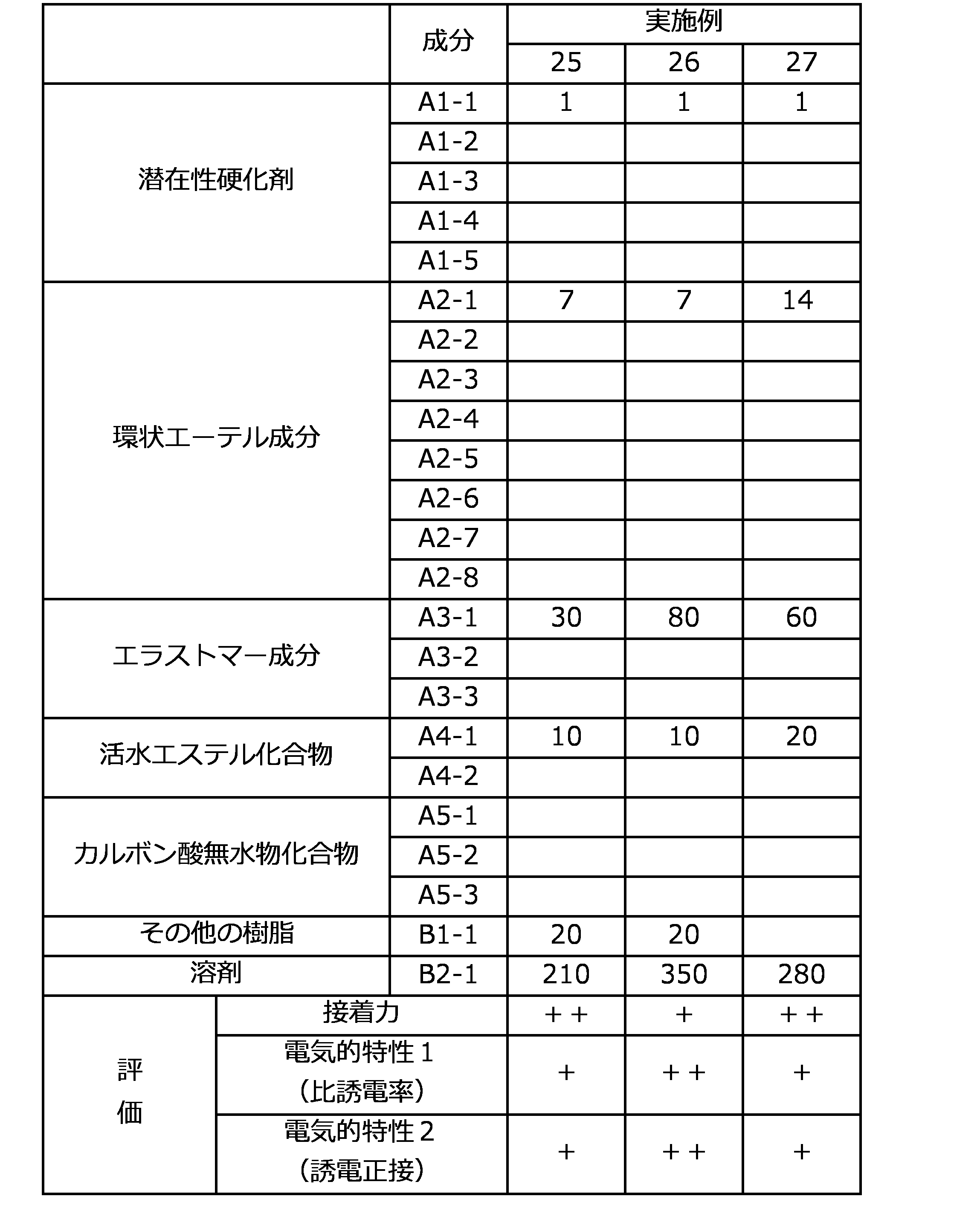 Figure JPOXMLDOC01-appb-T000035