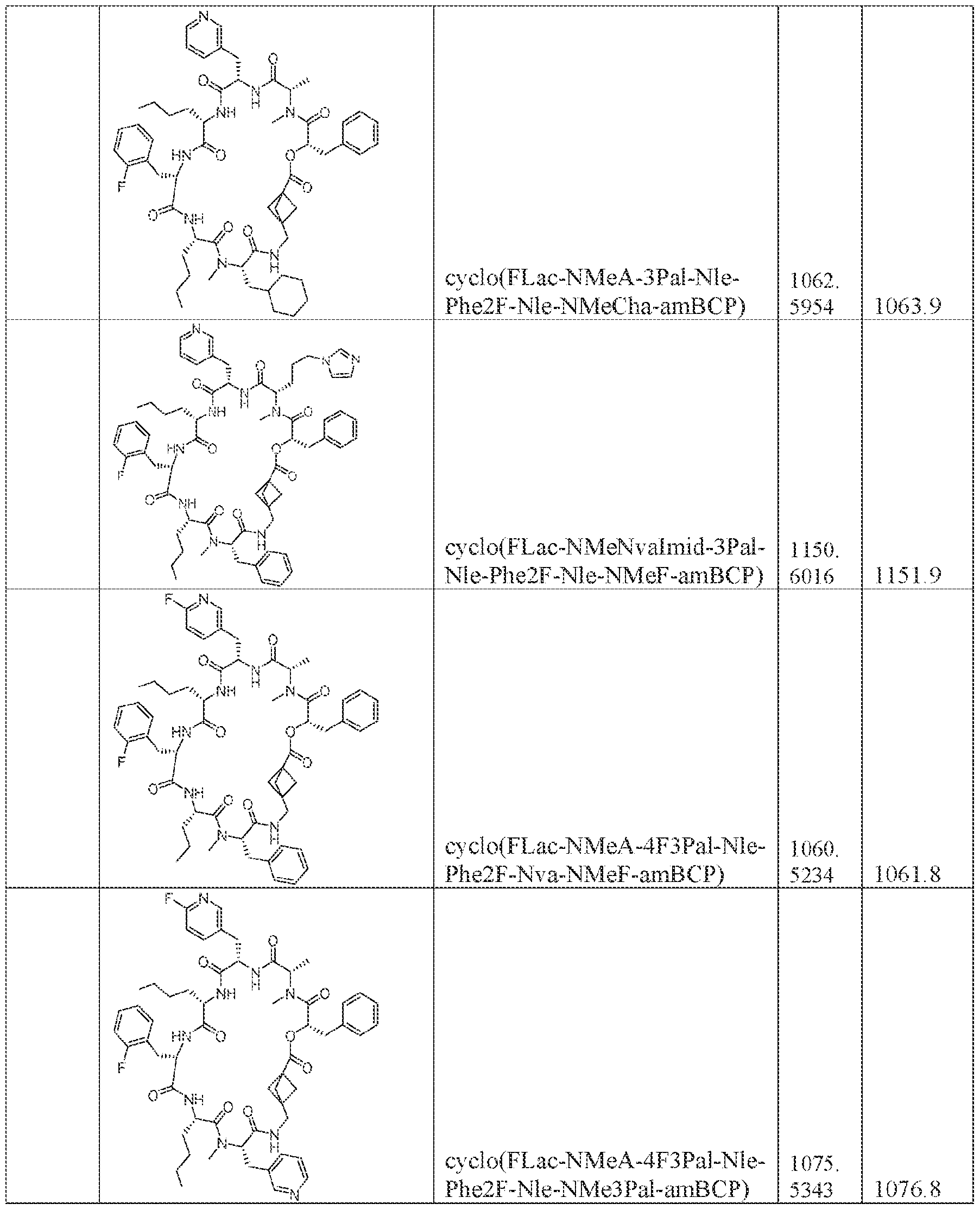 Figure imgf000252_0001
