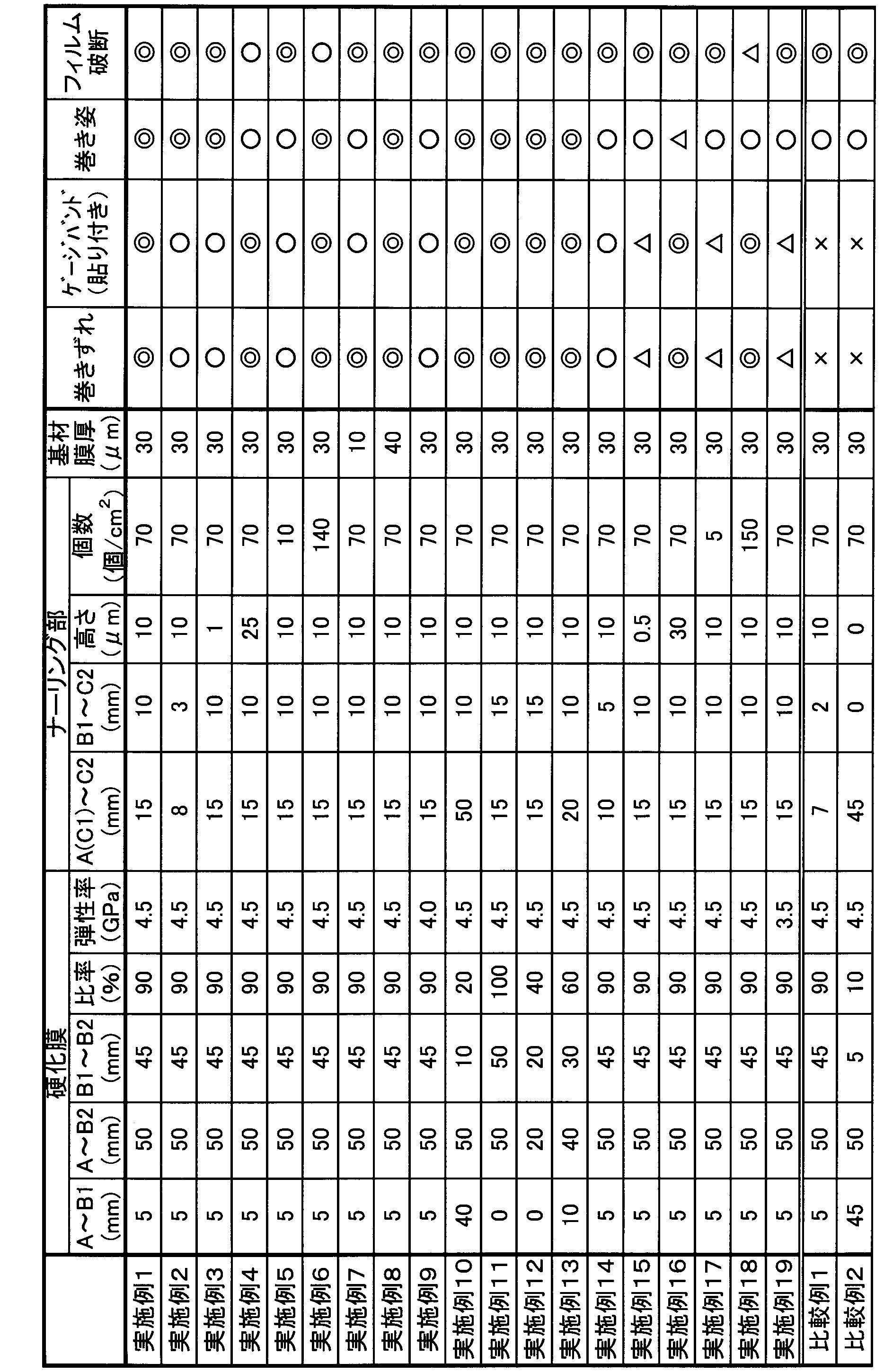 Figure JPOXMLDOC01-appb-T000014