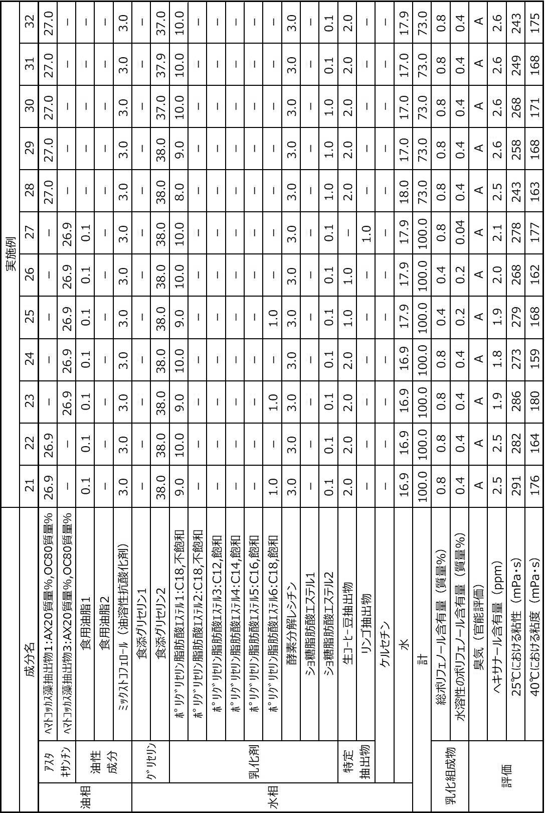 Figure JPOXMLDOC01-appb-T000003