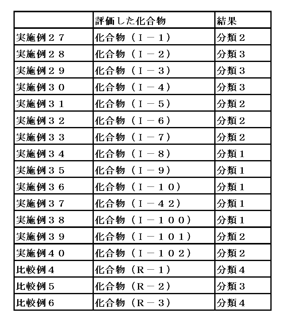 Figure JPOXMLDOC01-appb-T000111