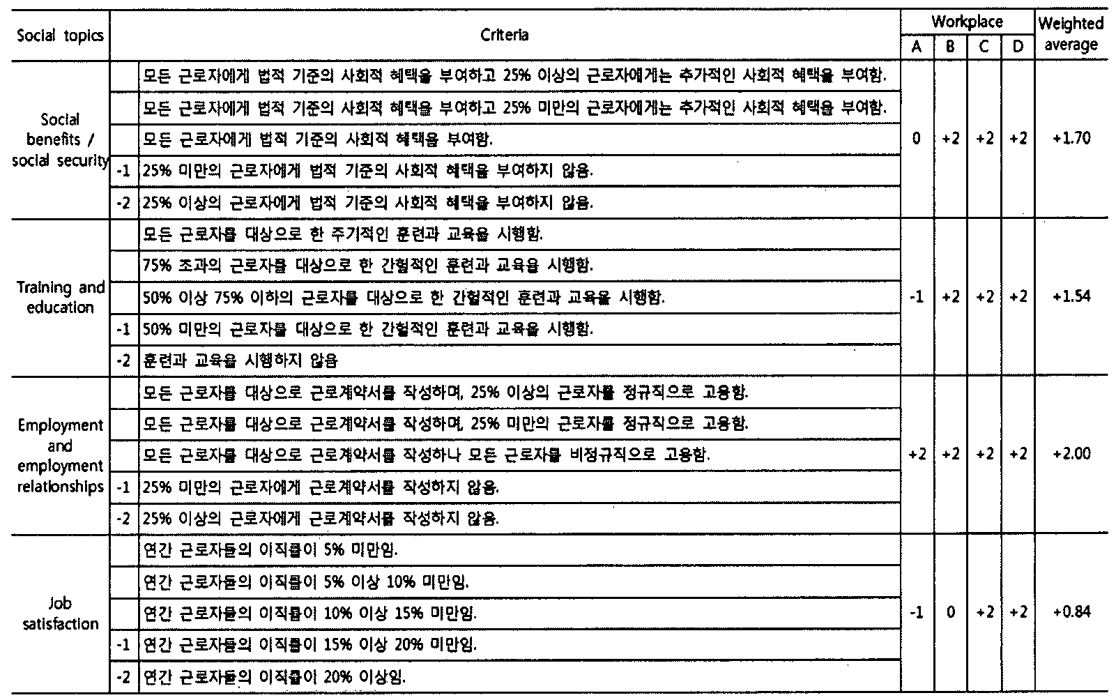 Figure WO-DOC-TABLE-257