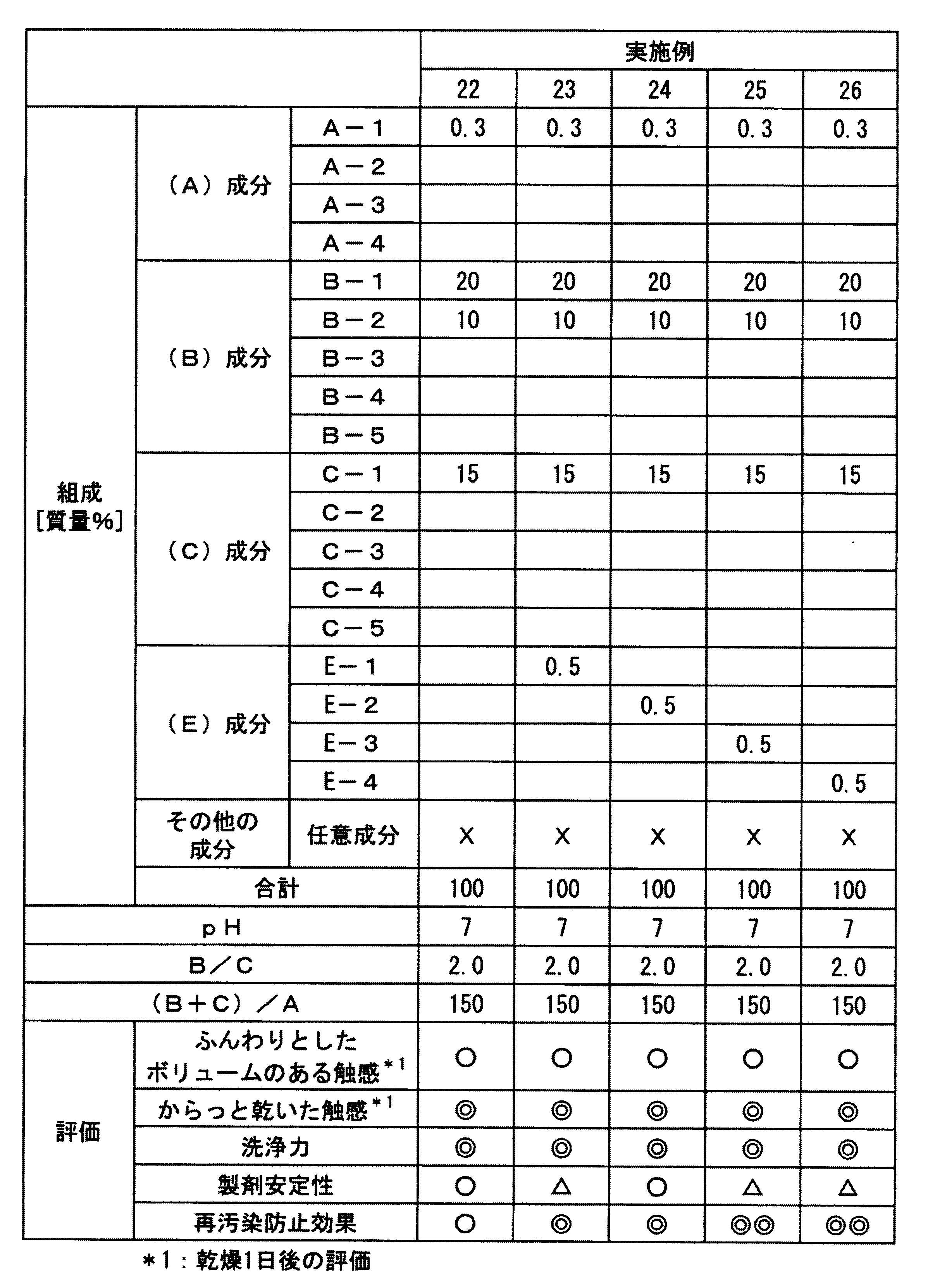 Figure JPOXMLDOC01-appb-T000018