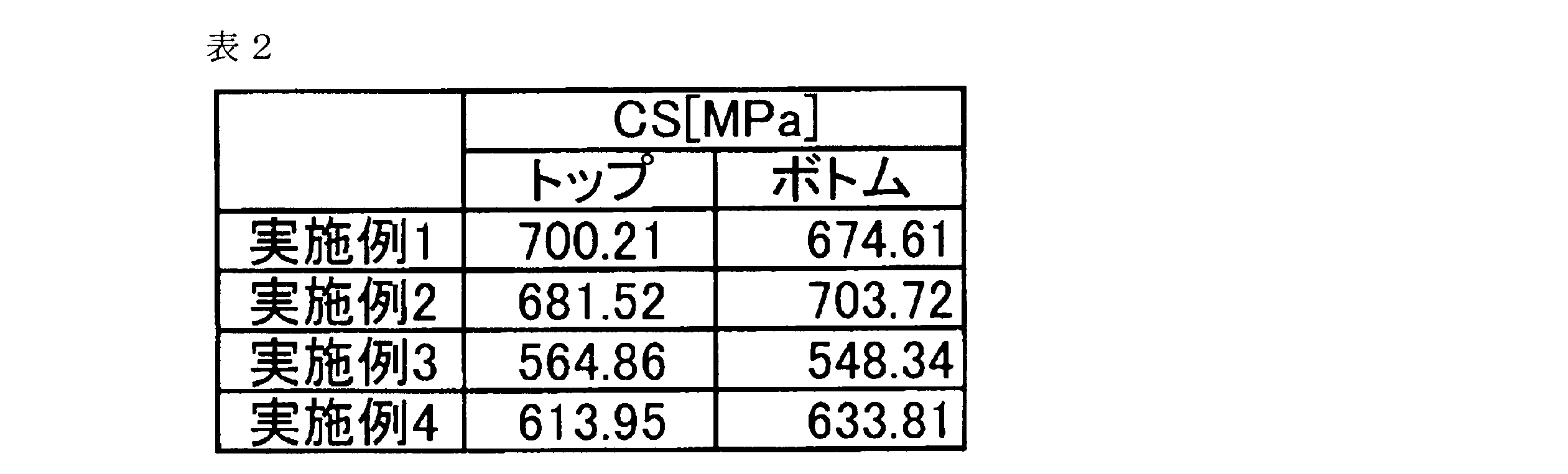 Figure JPOXMLDOC01-appb-T000002
