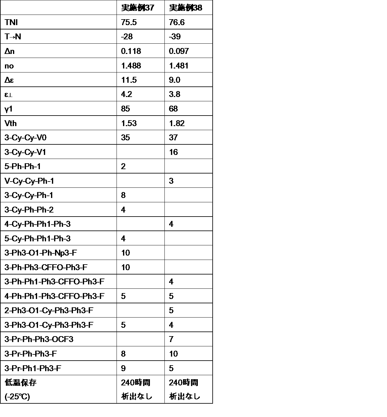 Figure JPOXMLDOC01-appb-T000147