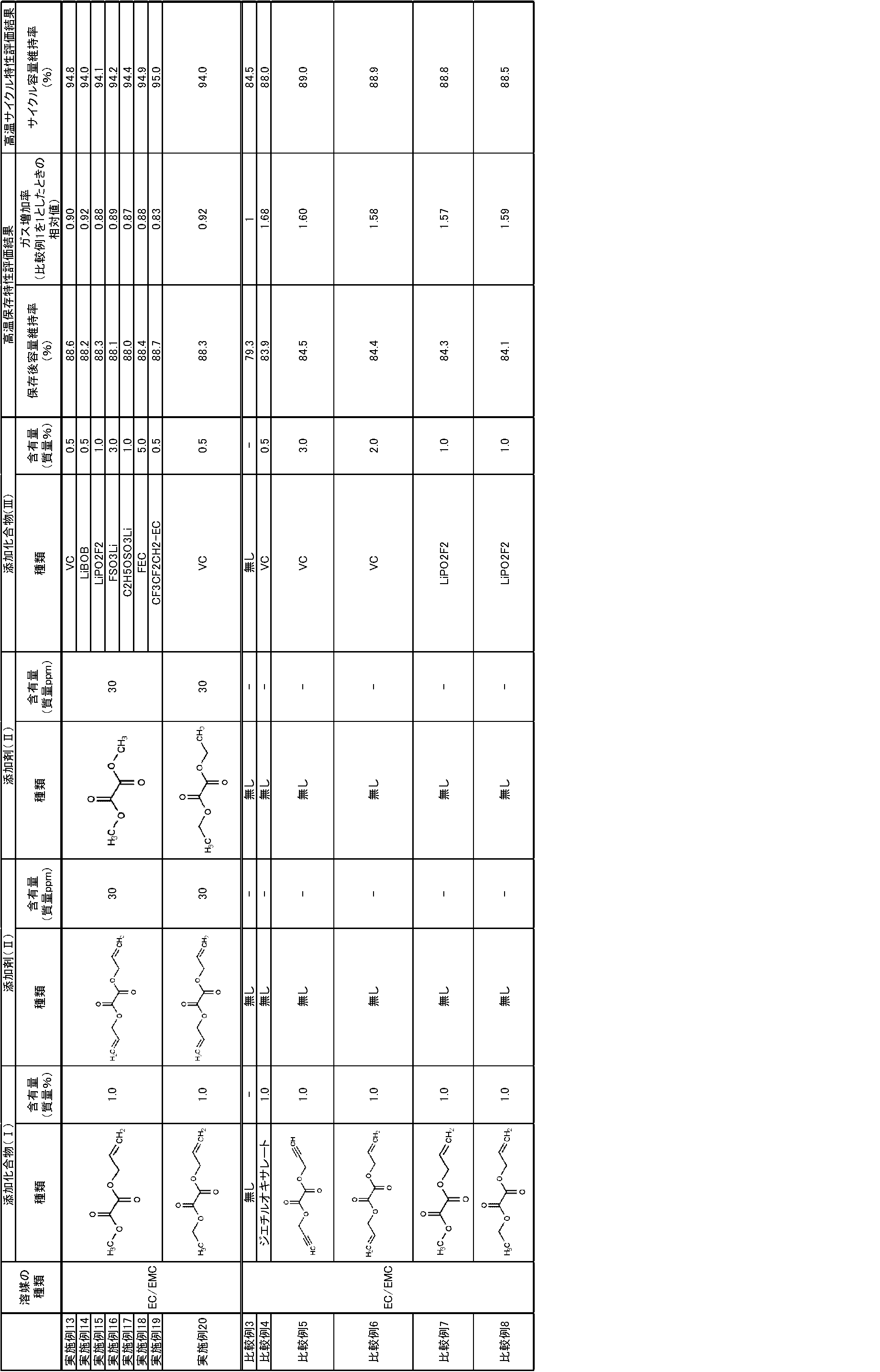 Figure JPOXMLDOC01-appb-T000091