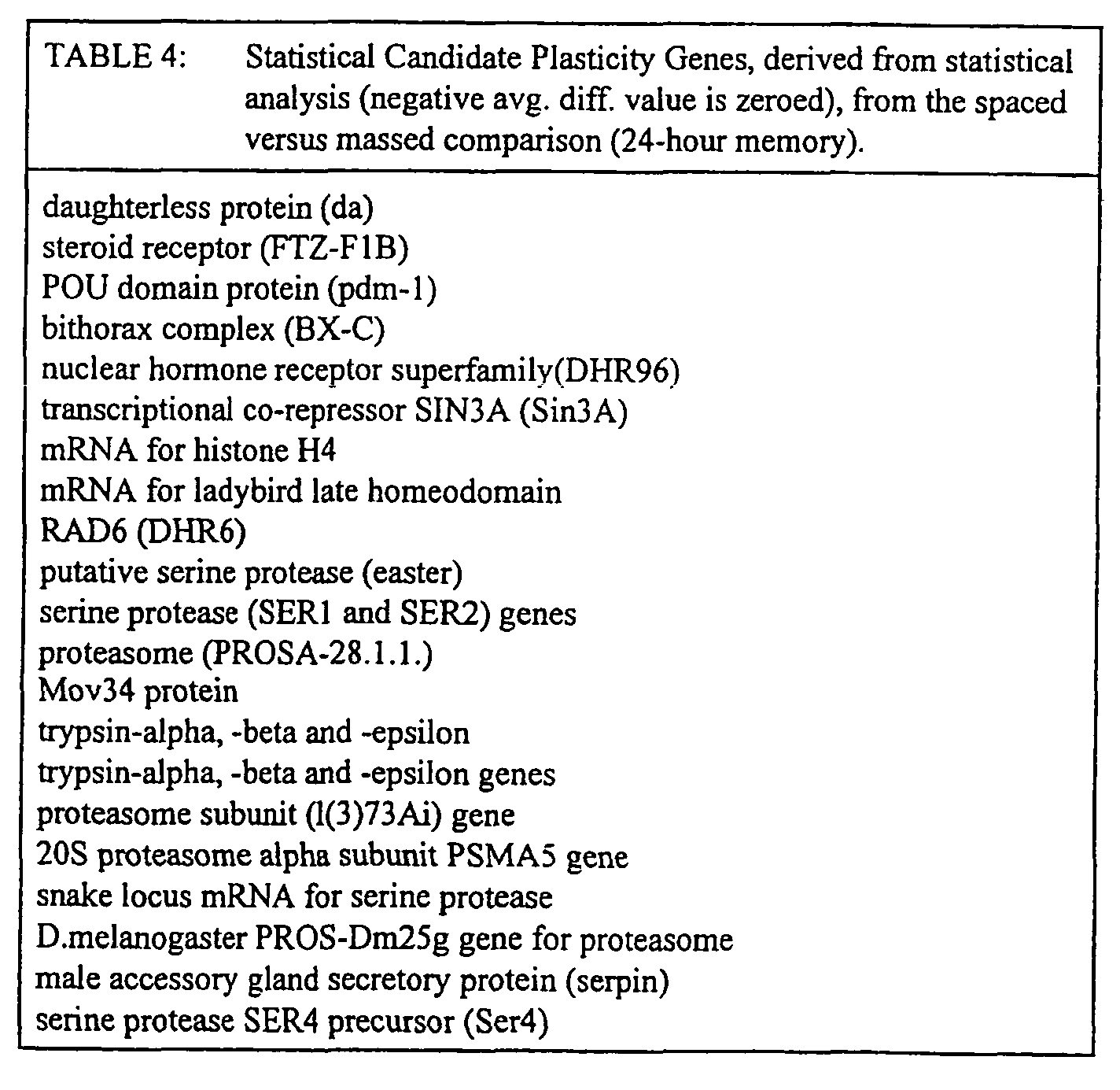 Figure 00250002