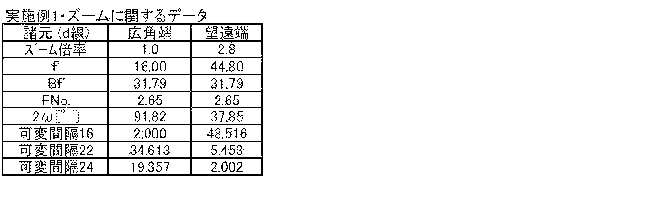Figure JPOXMLDOC01-appb-T000002