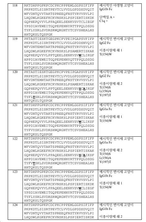 Figure pct00005