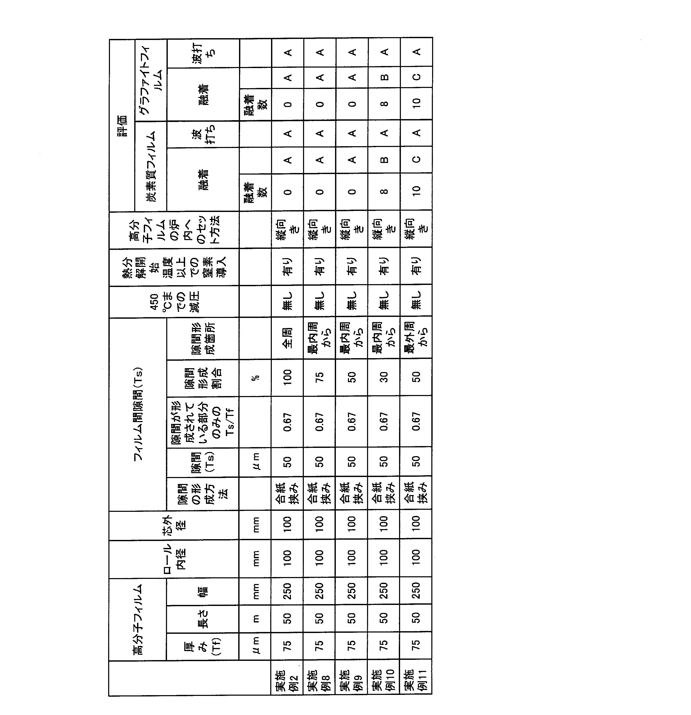 Figure JPOXMLDOC01-appb-T000002