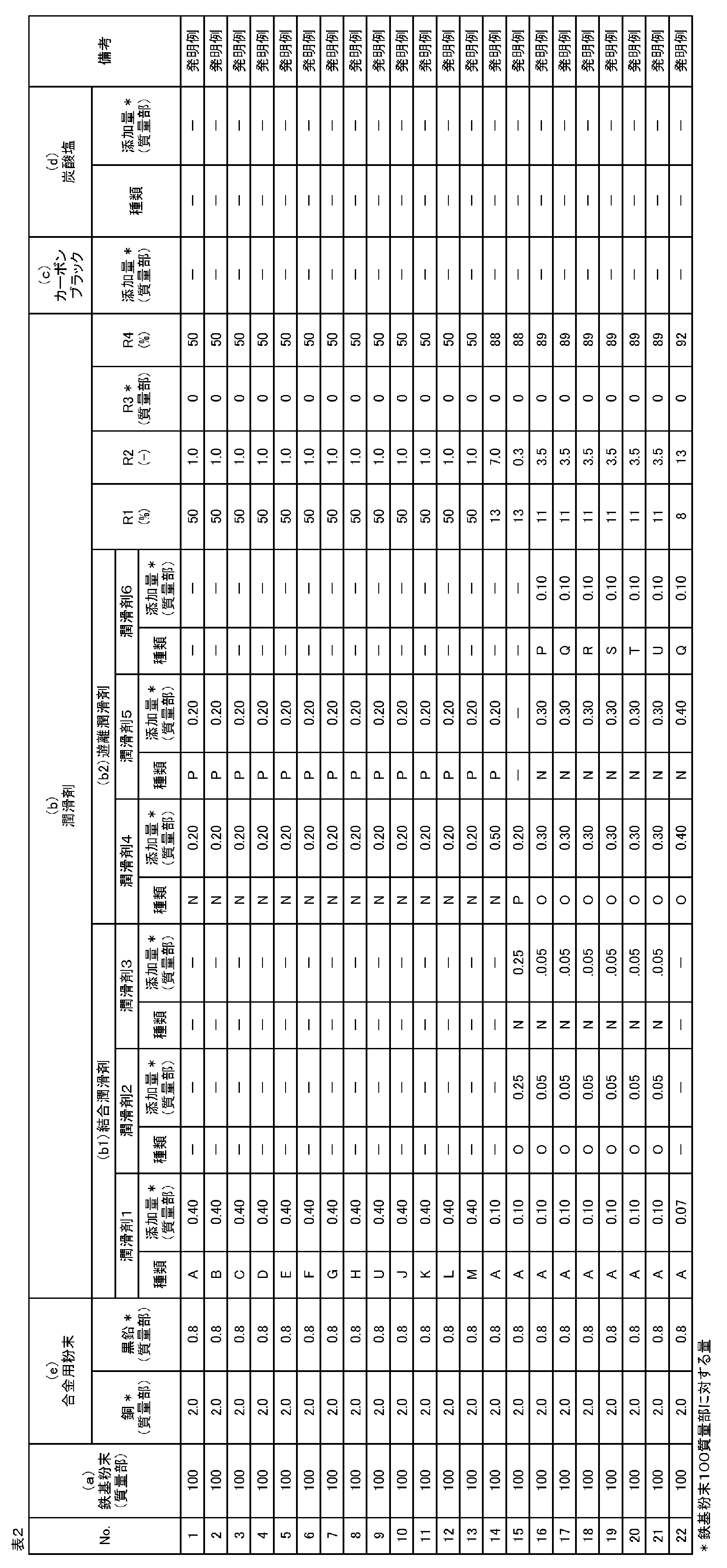 Figure JPOXMLDOC01-appb-T000002