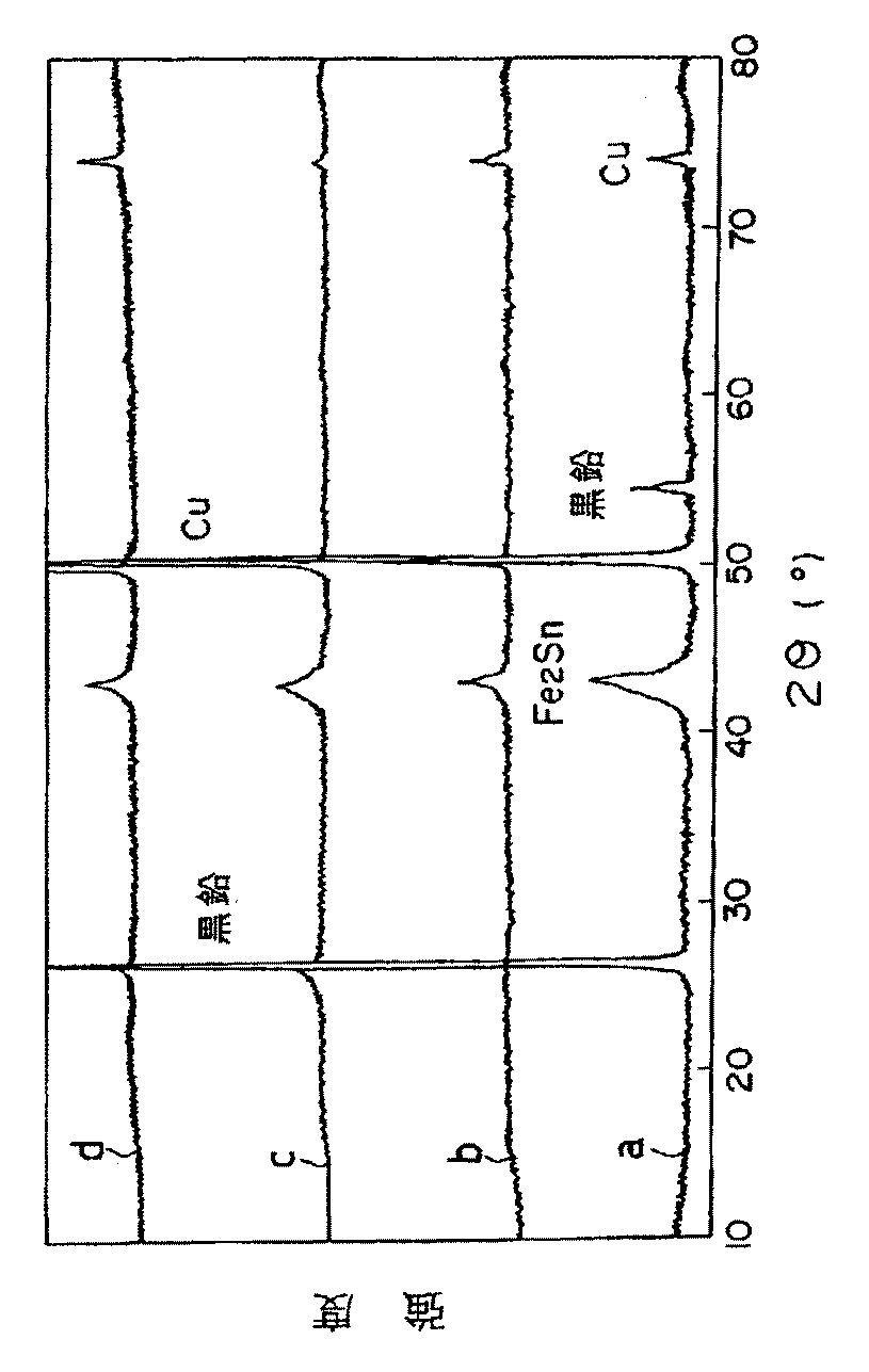 Figure 0005143852
