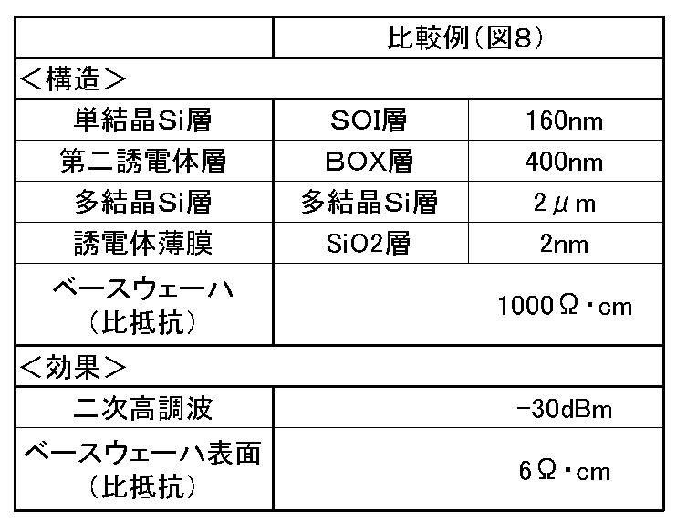 Figure JPOXMLDOC01-appb-T000002