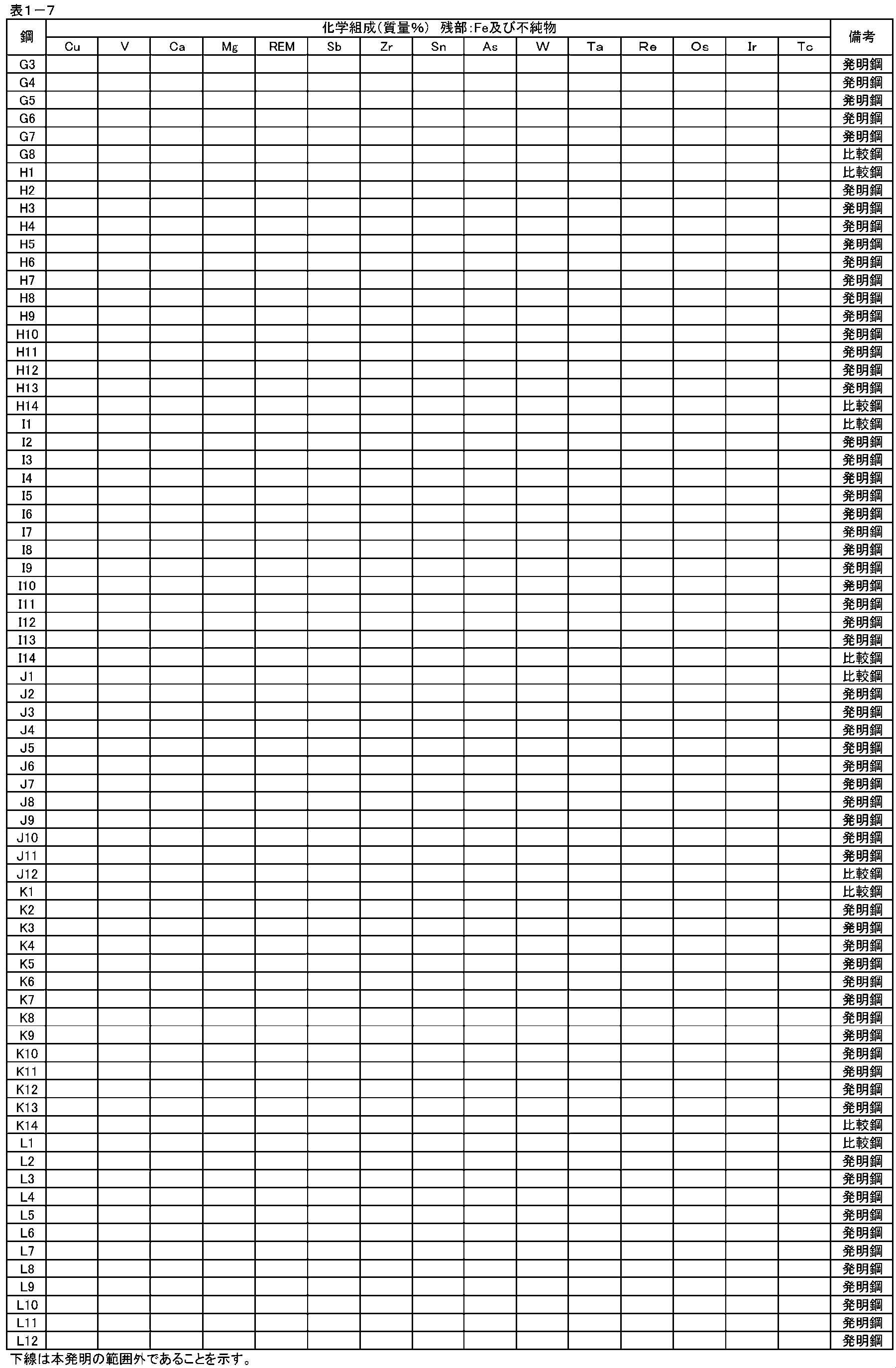 Figure JPOXMLDOC01-appb-T000007