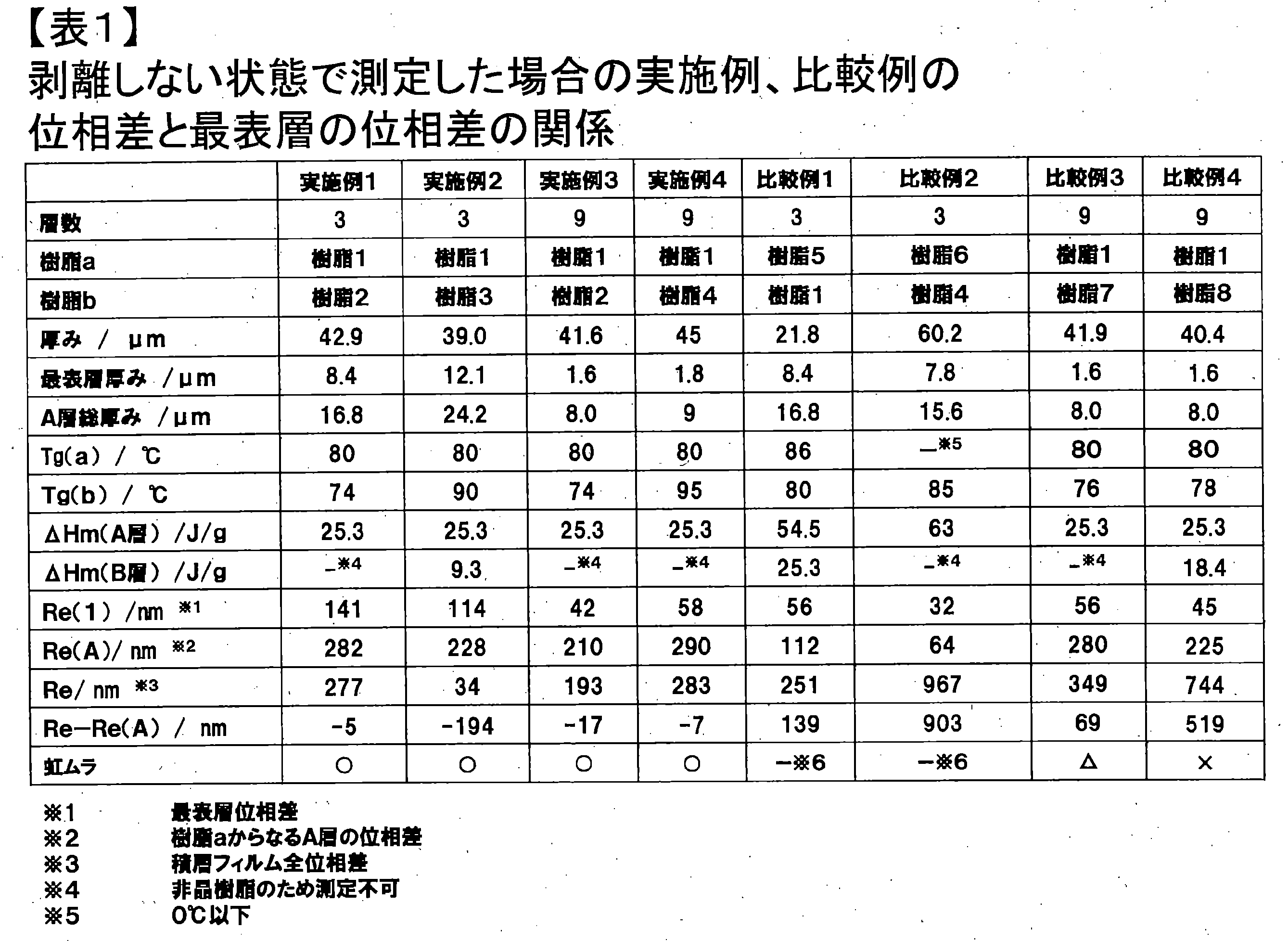 Figure JPOXMLDOC01-appb-T000020