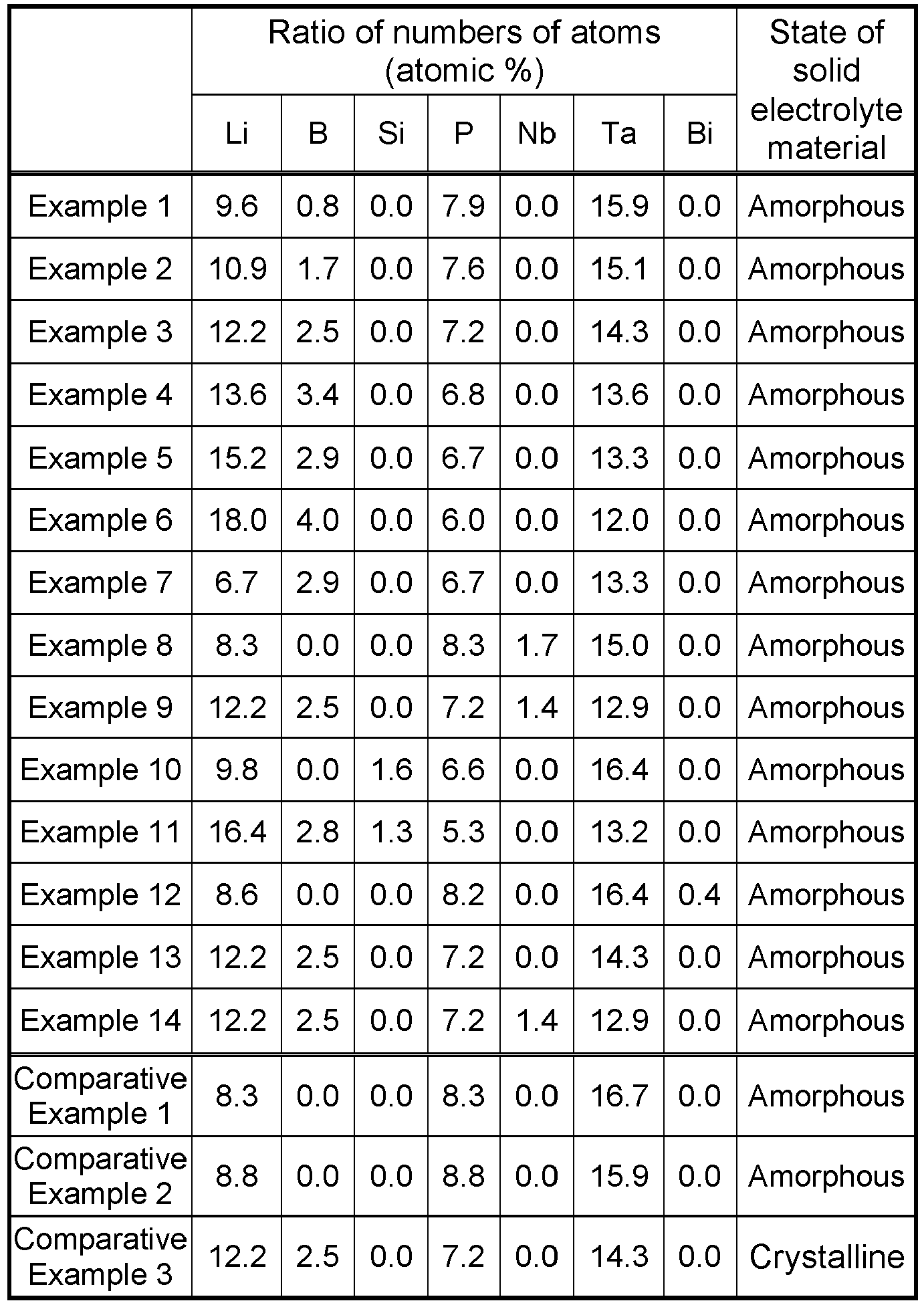 Figure imgb0002