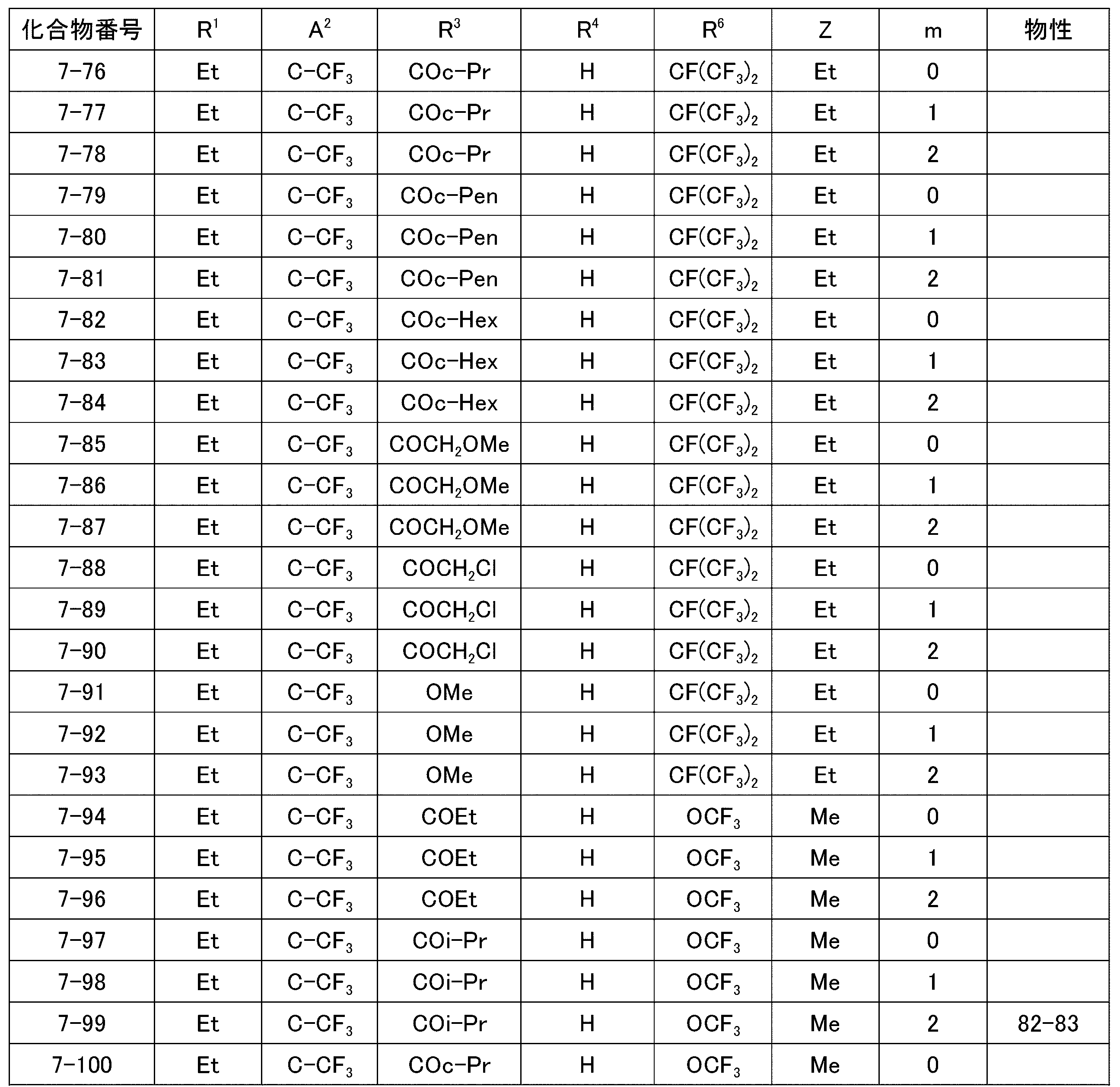 Figure JPOXMLDOC01-appb-T000028
