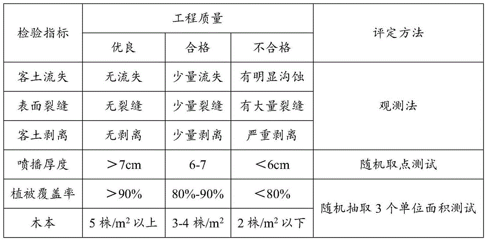 Figure BDA0003998290100000083
