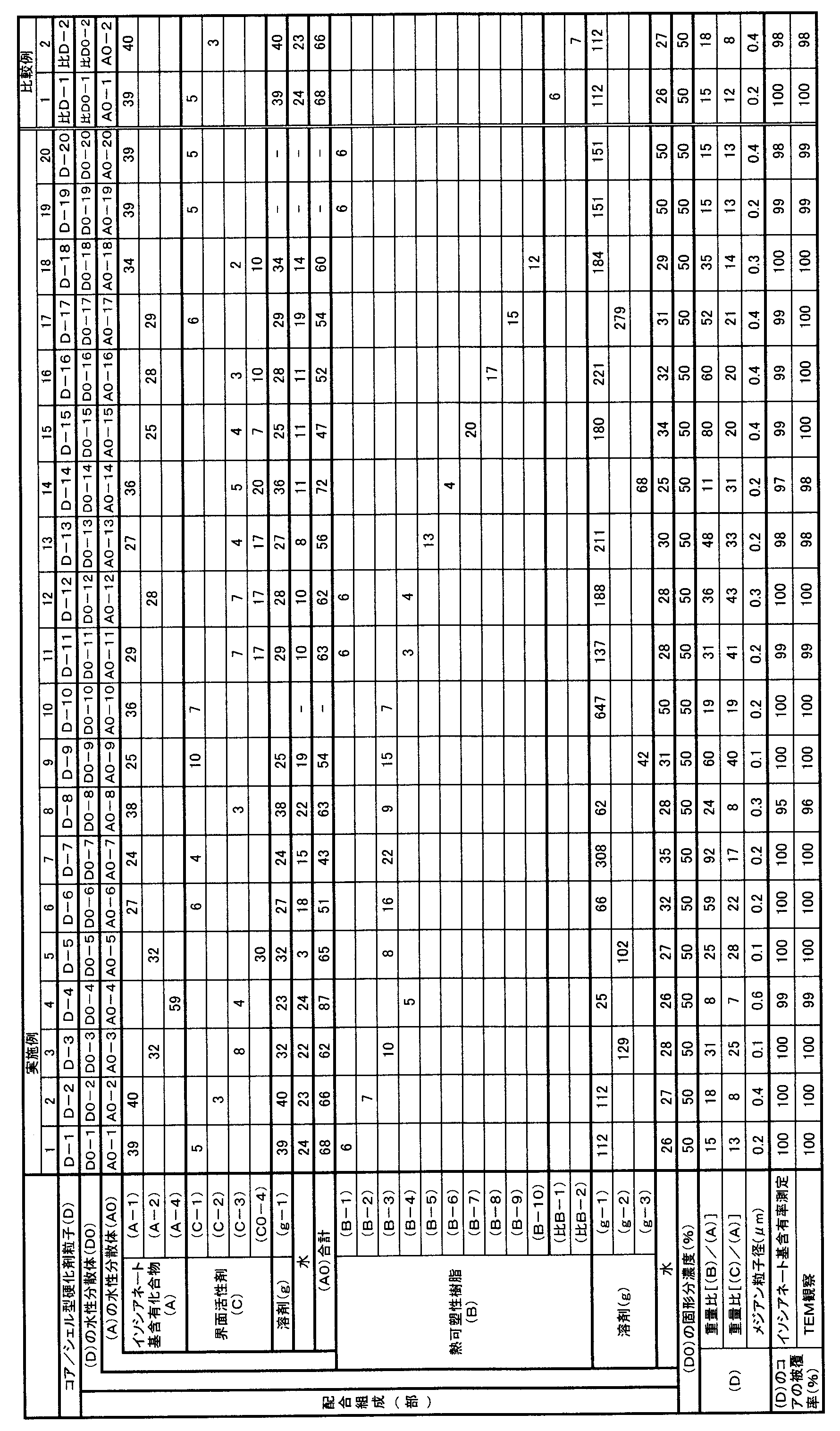 Figure JPOXMLDOC01-appb-T000001