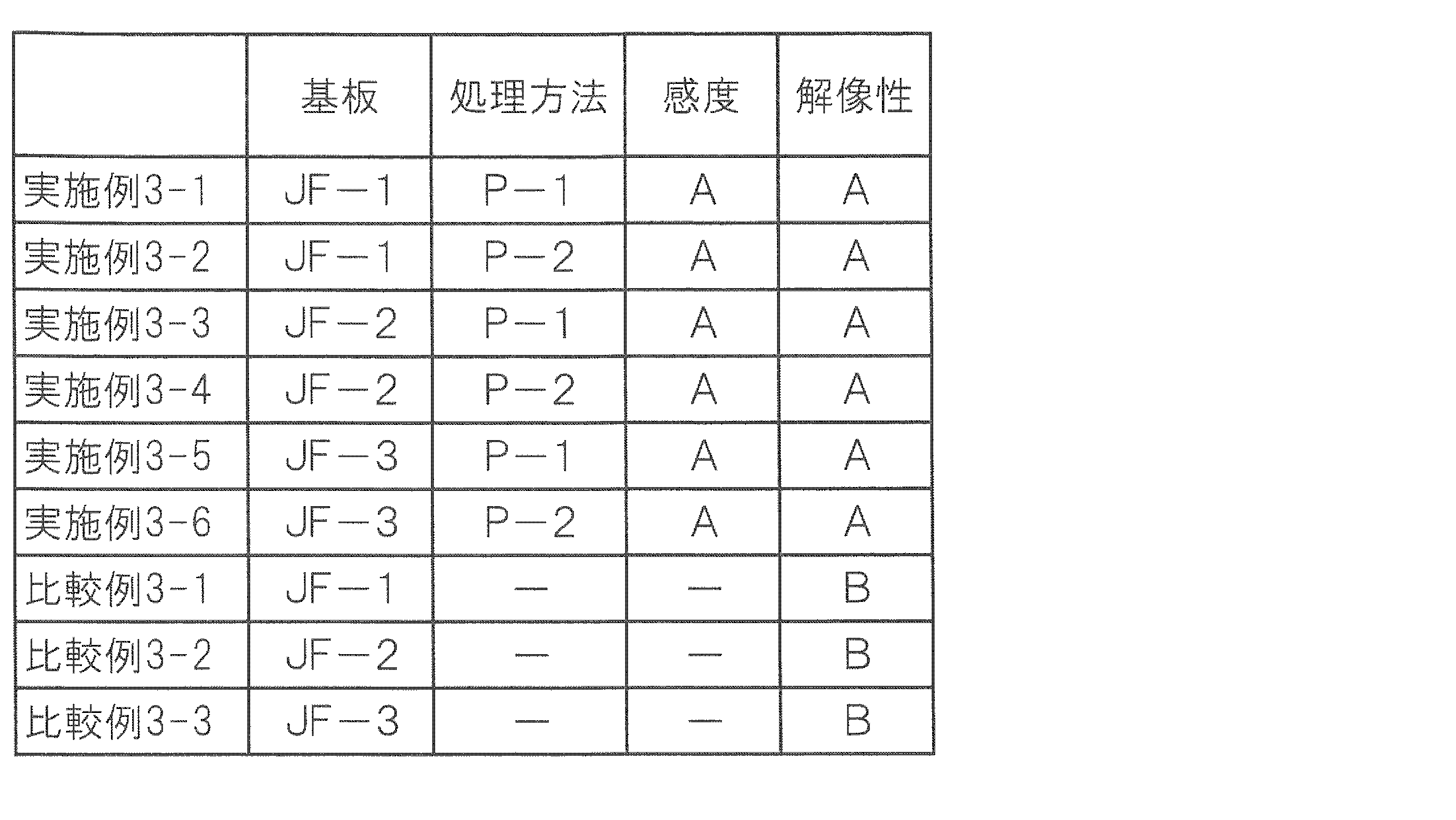 Figure JPOXMLDOC01-appb-T000005