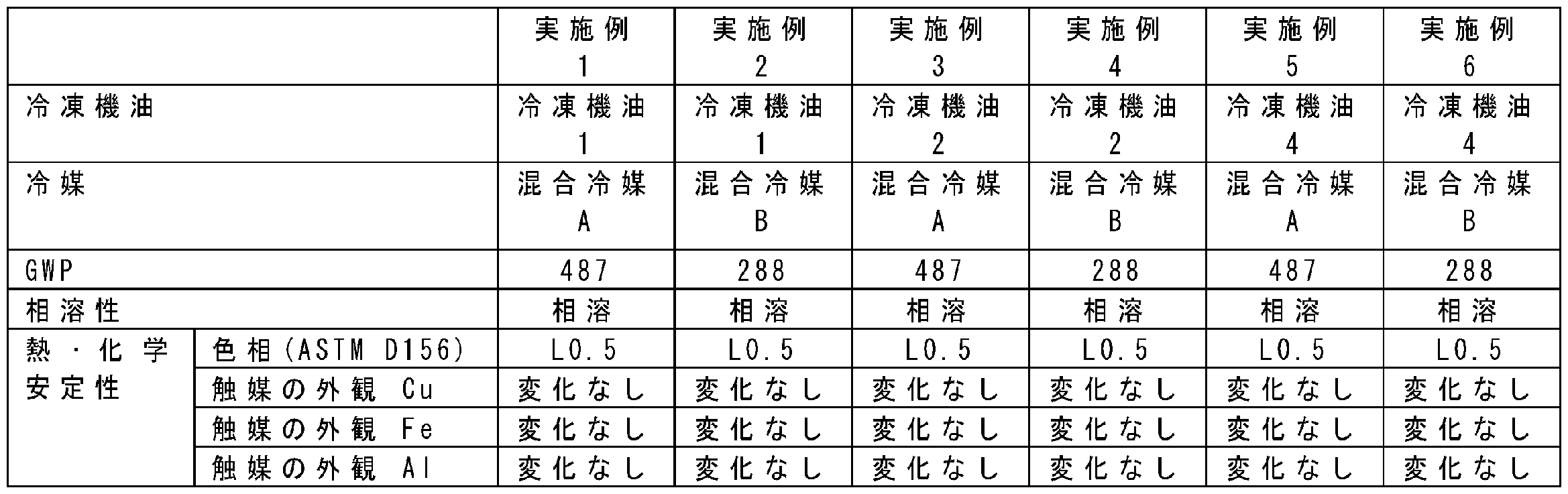 Figure JPOXMLDOC01-appb-T000012