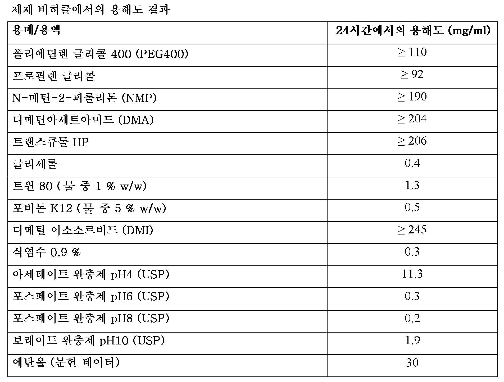 Figure pct00002