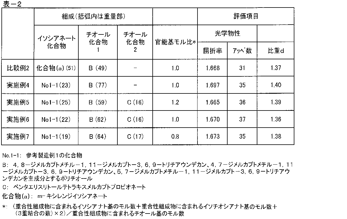 Figure JPOXMLDOC01-appb-T000011