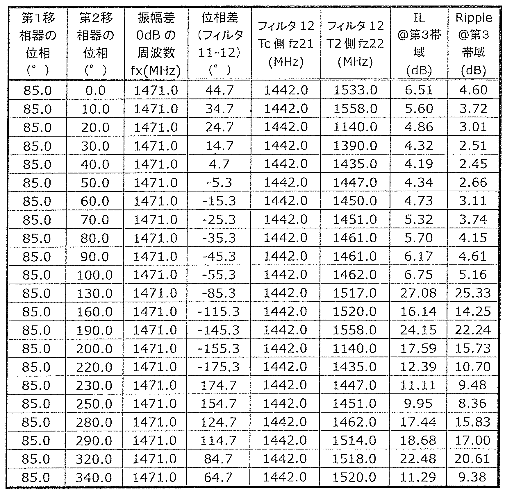 Figure JPOXMLDOC01-appb-T000001