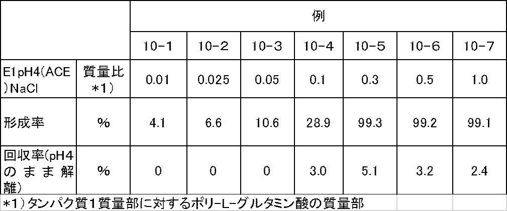 Figure JPOXMLDOC01-appb-T000010