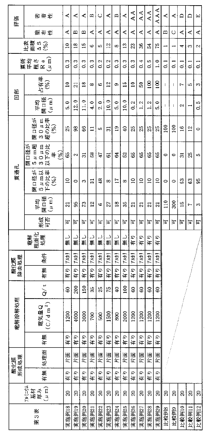 Figure JPOXMLDOC01-appb-T000003