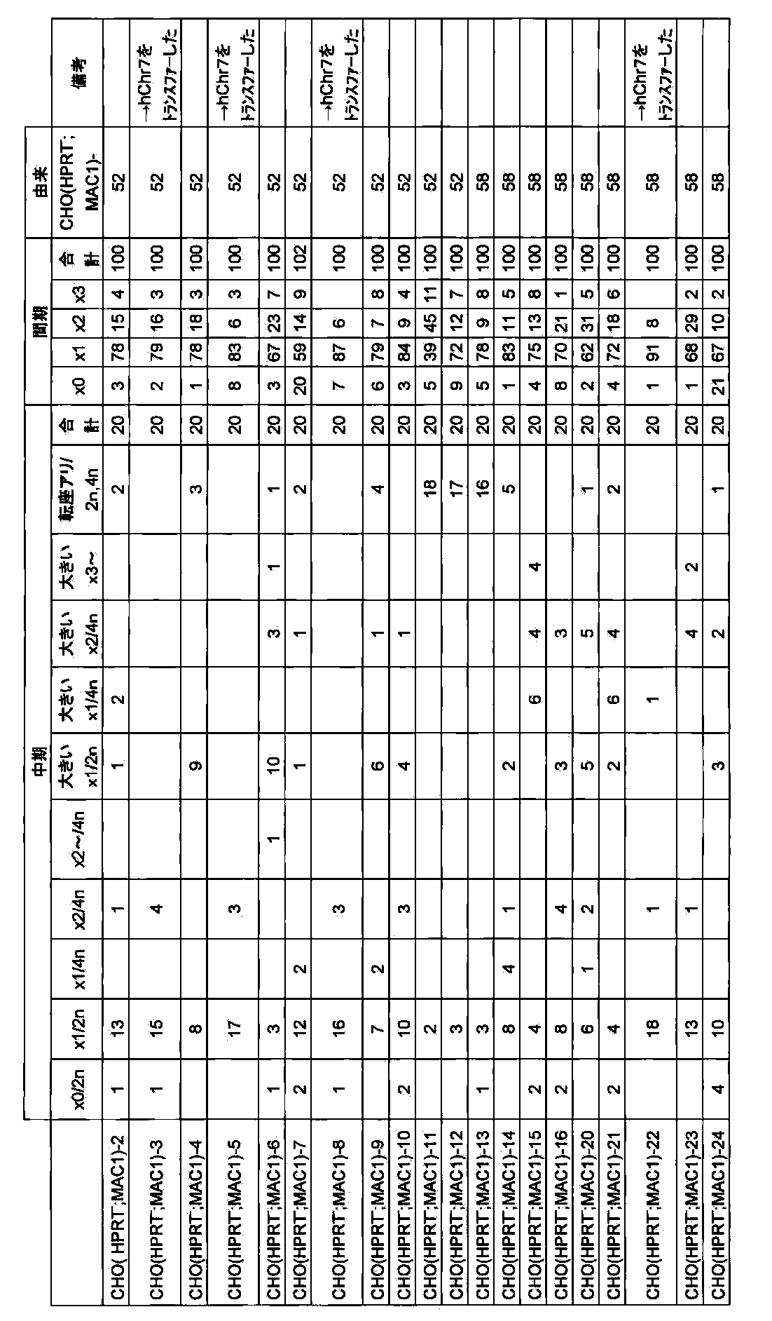 Figure JPOXMLDOC01-appb-I000021
