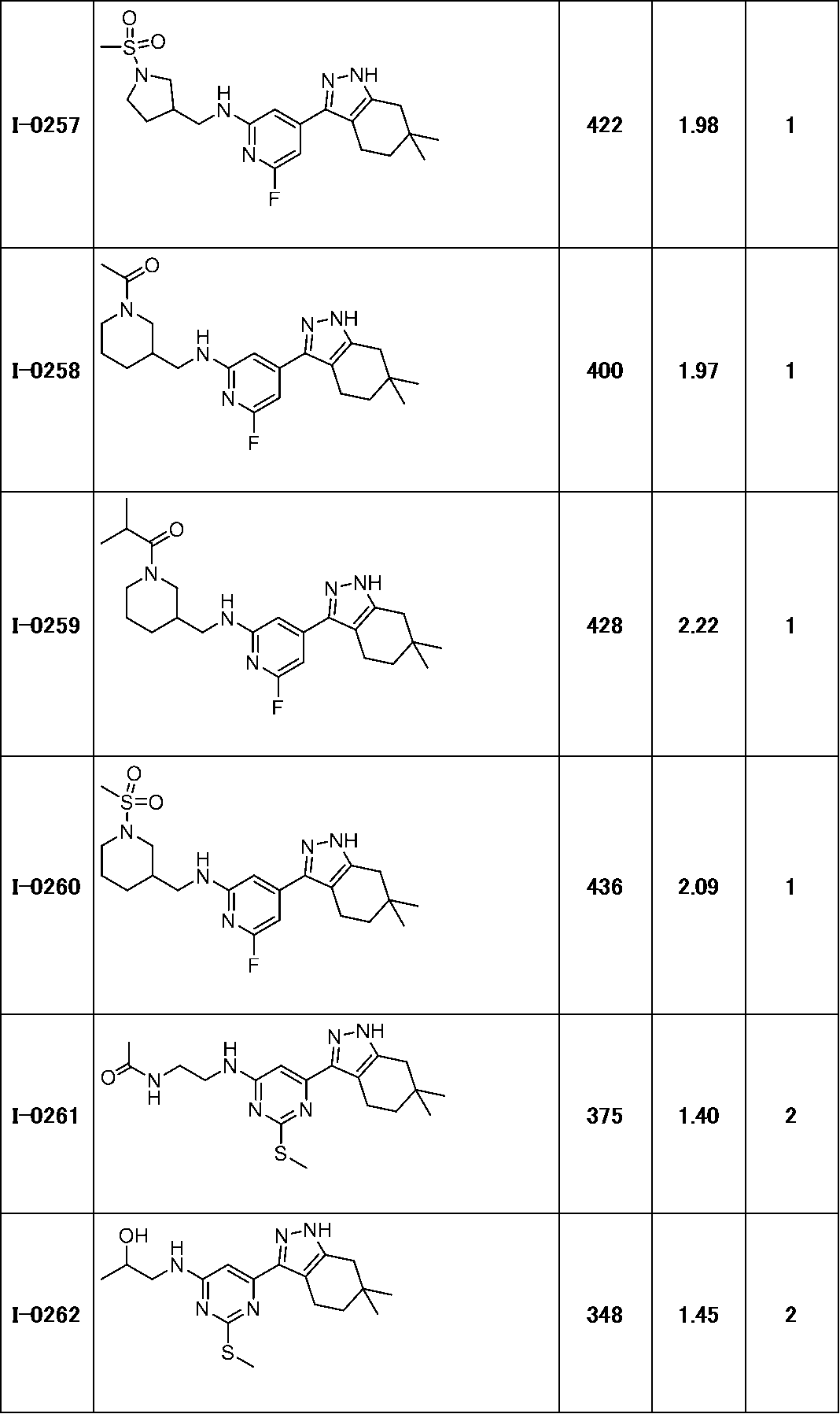 Figure JPOXMLDOC01-appb-T000175