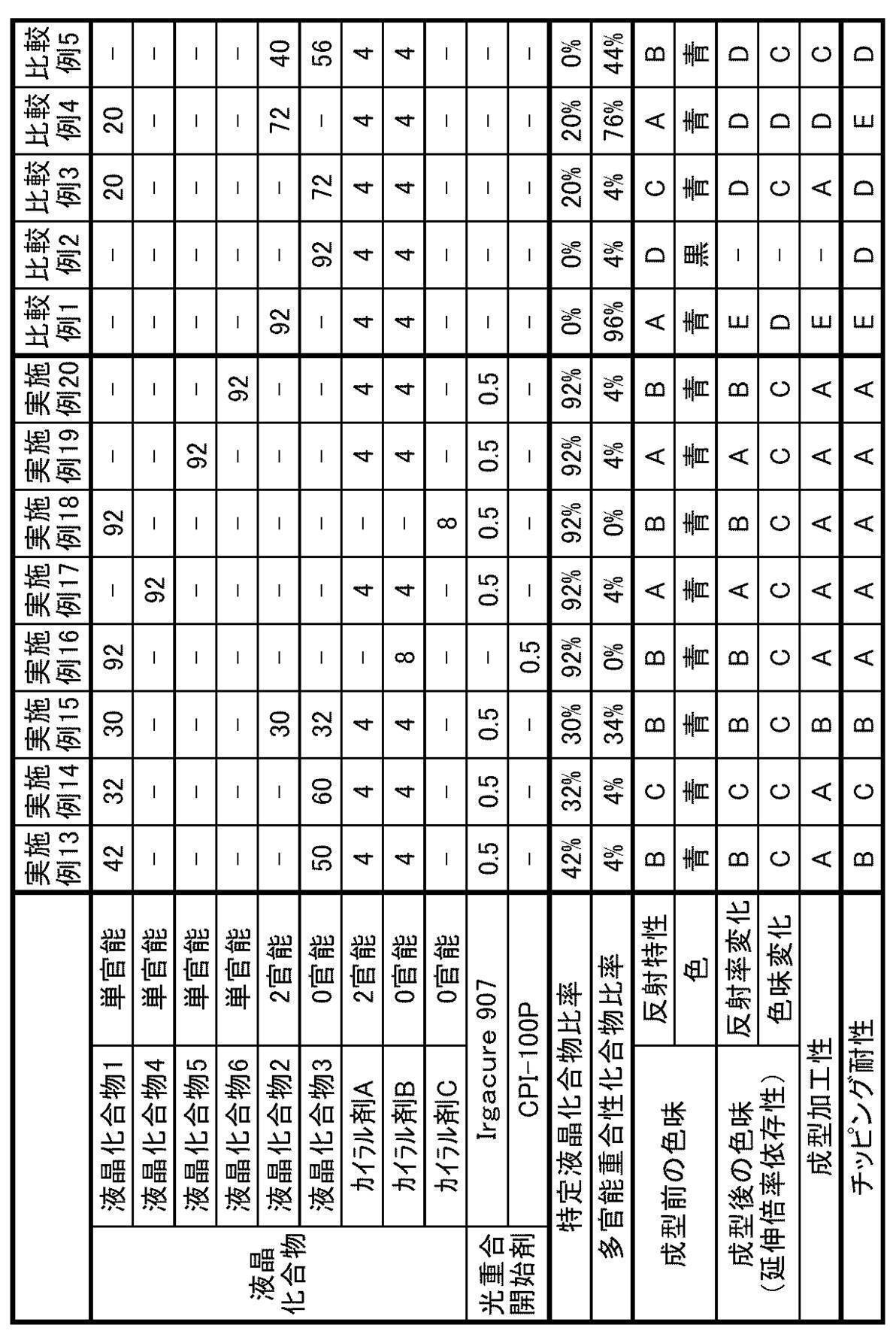 Figure JPOXMLDOC01-appb-T000017