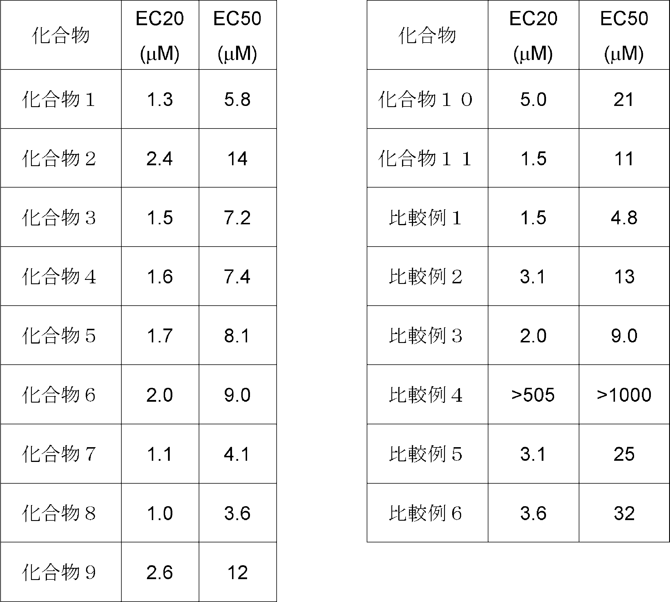 Figure JPOXMLDOC01-appb-T000053