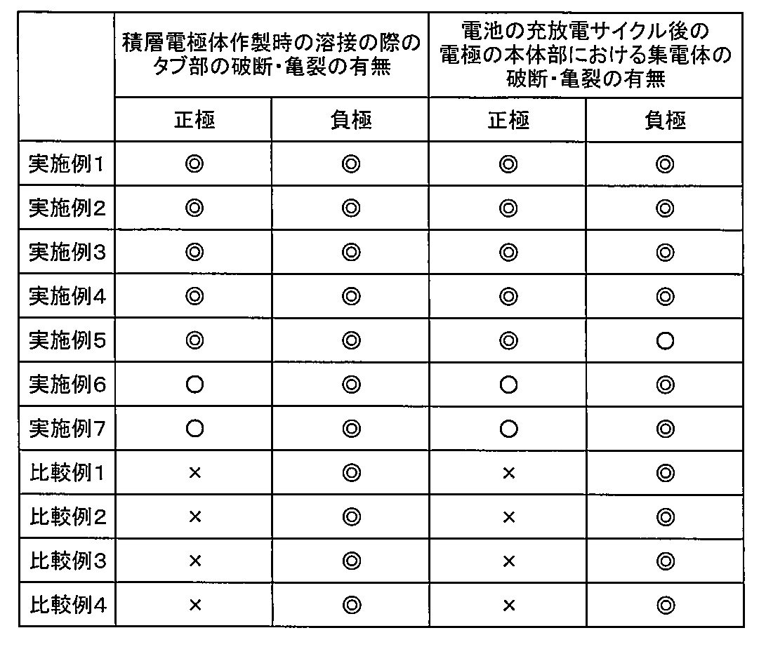 Figure JPOXMLDOC01-appb-T000005