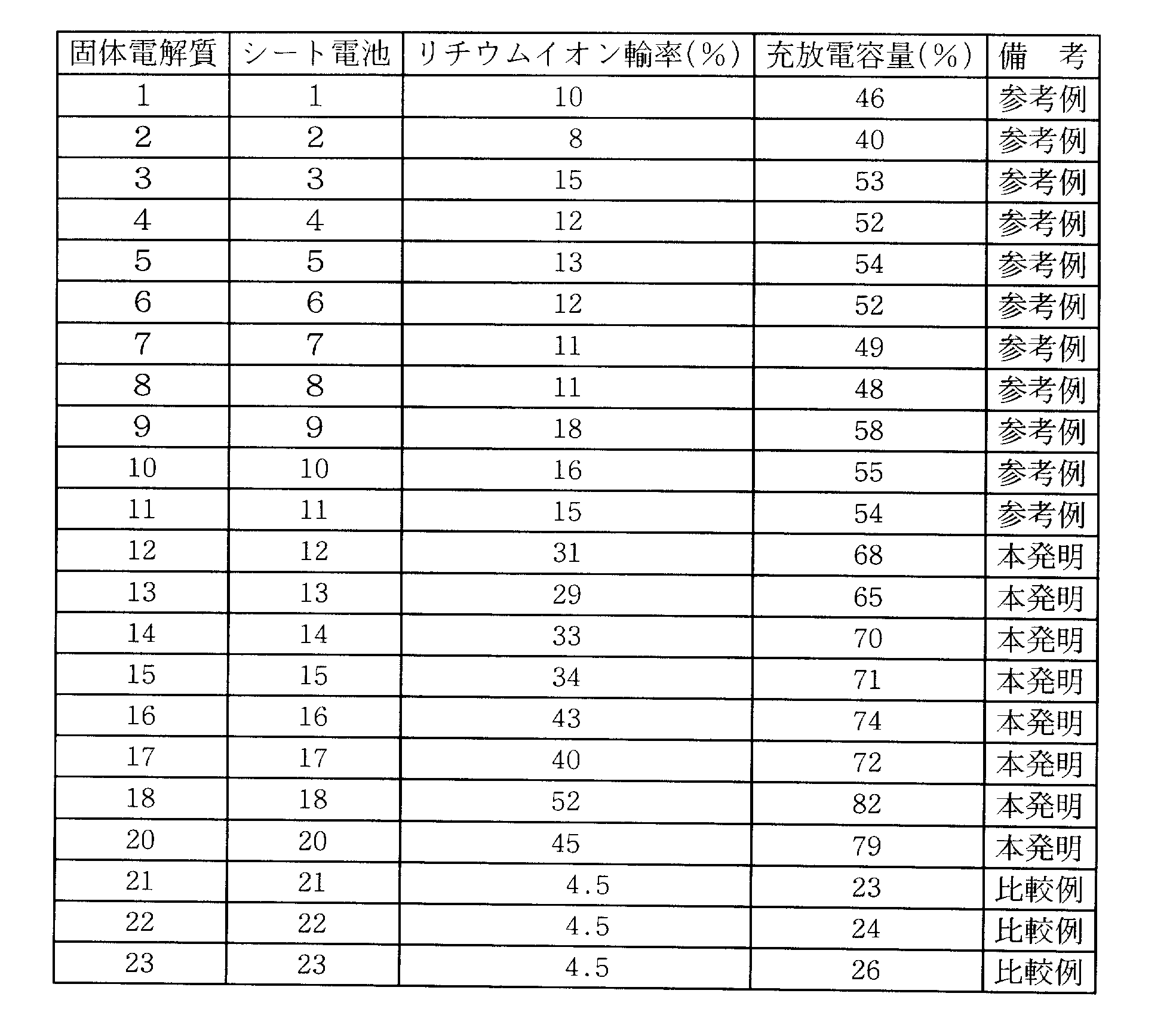 Figure JPOXMLDOC01-appb-T000002