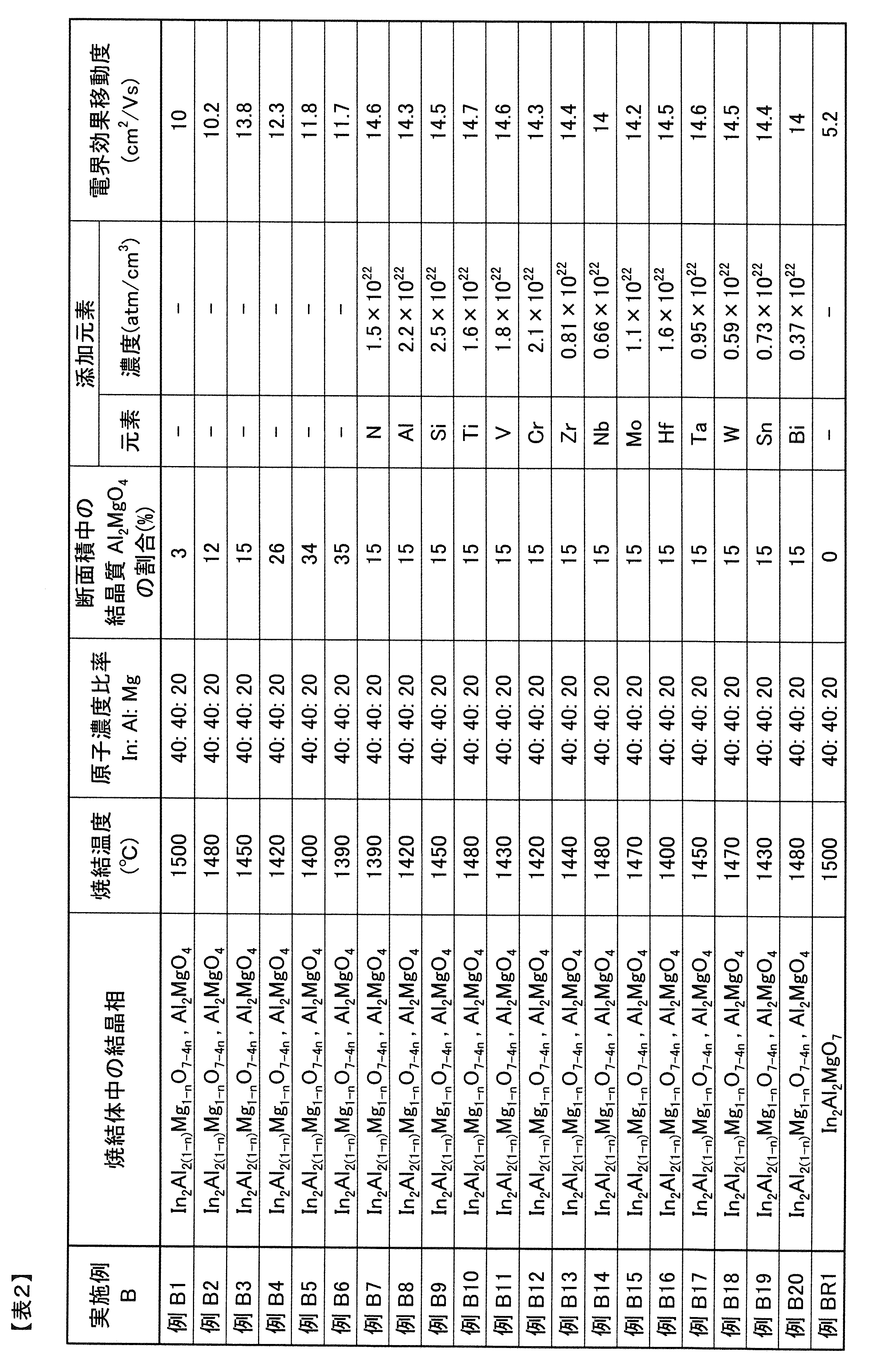 Figure JPOXMLDOC01-appb-T000002