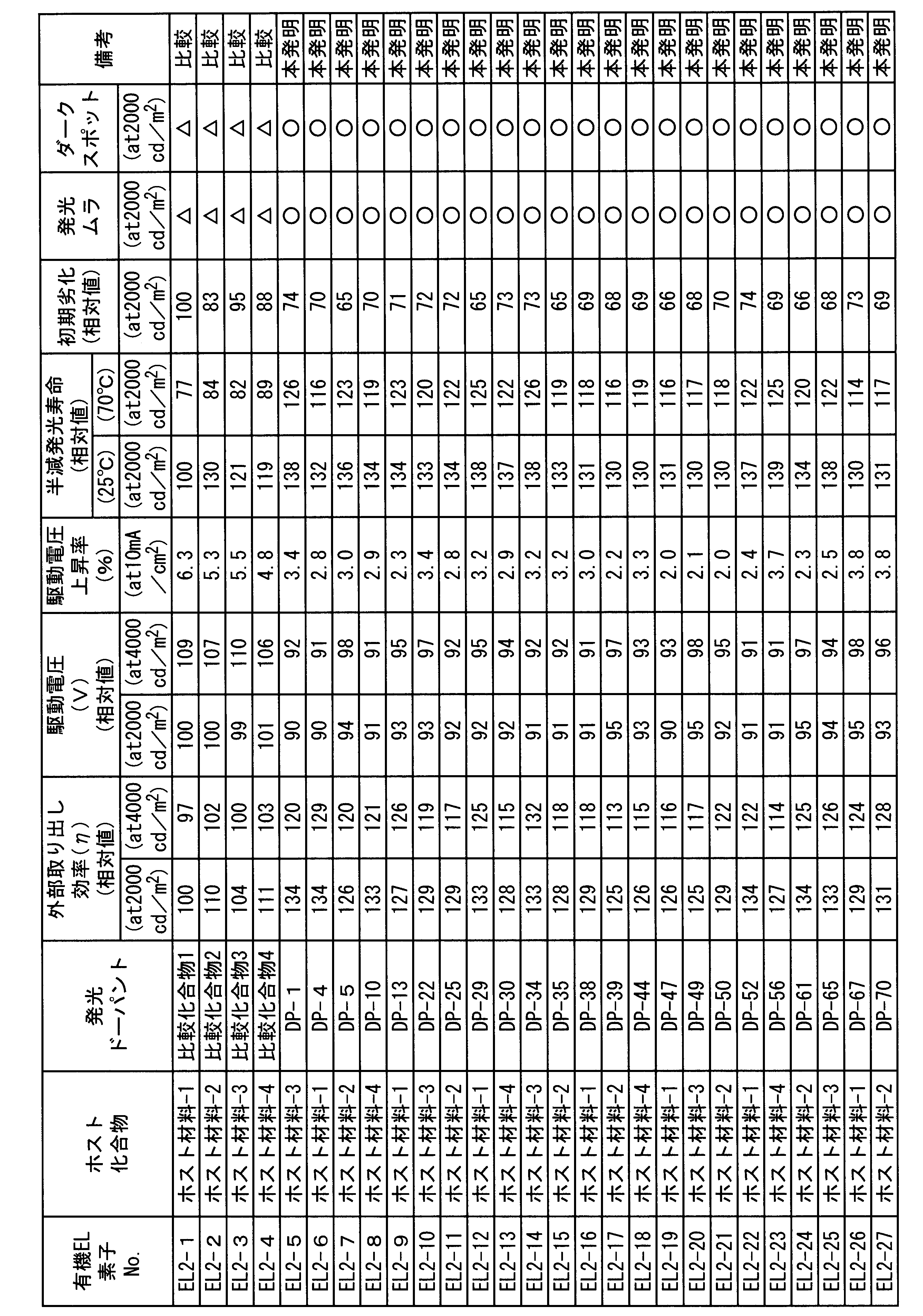 Figure JPOXMLDOC01-appb-T000148