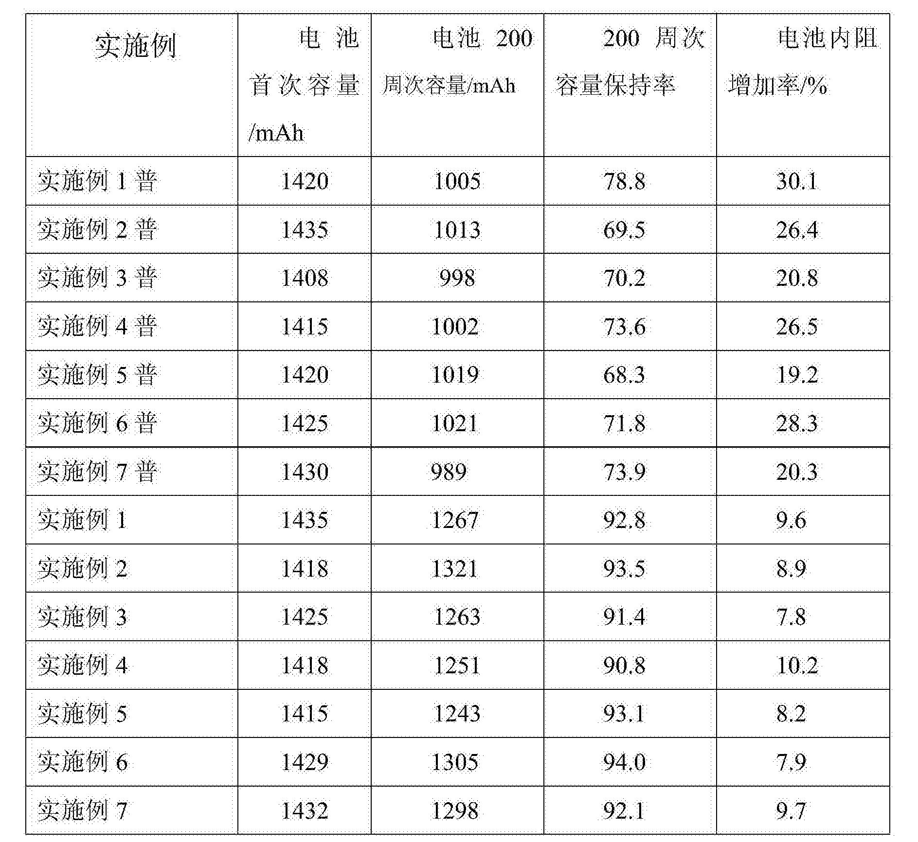 Figure CN105591156AD00061