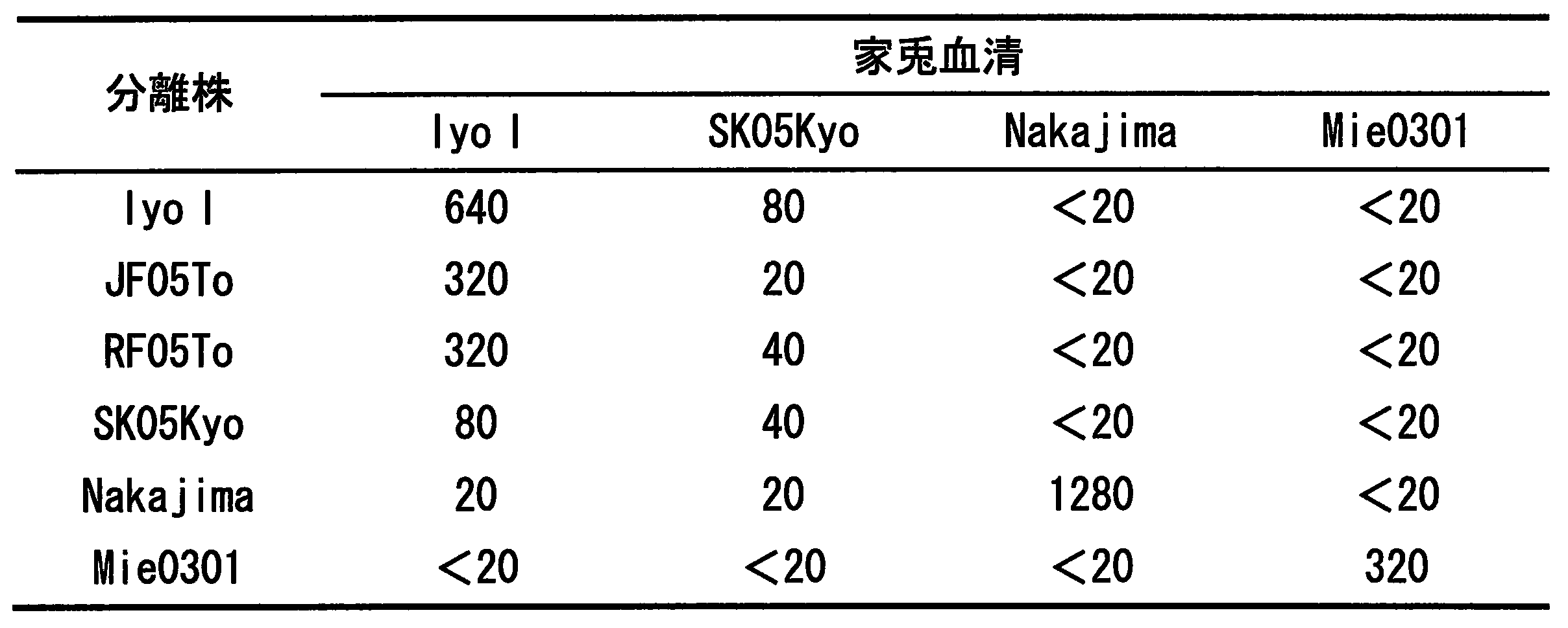 Figure JPOXMLDOC01-appb-T000002