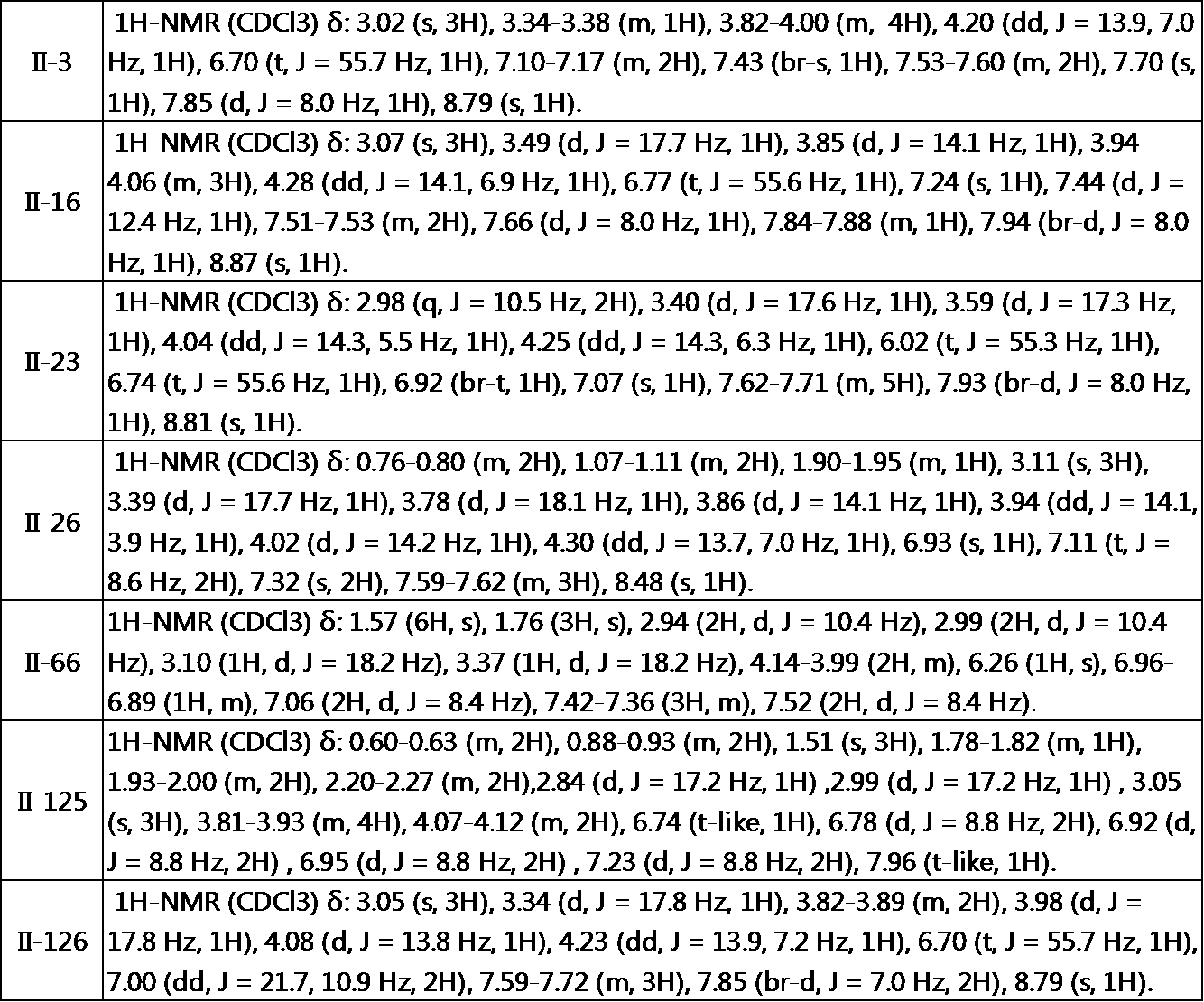Figure JPOXMLDOC01-appb-T000021