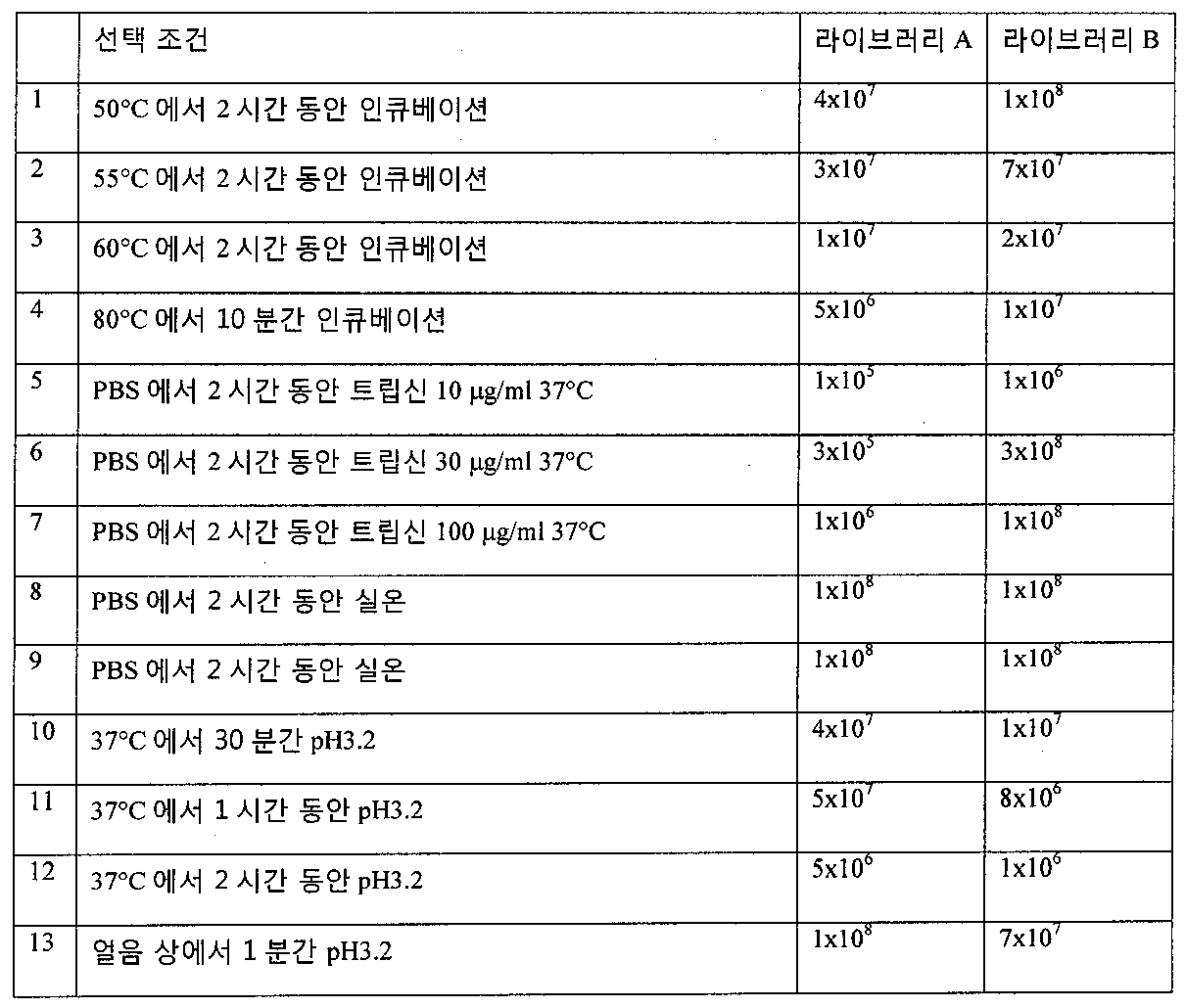 Figure pct00002